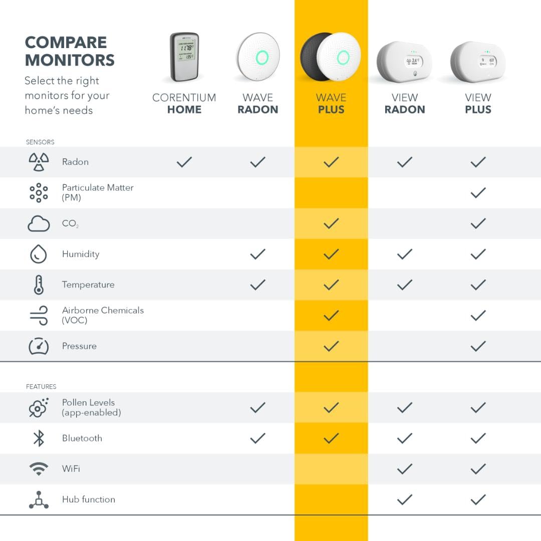 AIRTHINGS Wave Plus Indoor Air Quality Monitor with Radon Detection Free App & Web Dashboard Easy-to-Use Radon, Tvocs, Co2, Temperature, Humidity & Air Pressure โ Bluetooth Battery Operated,White ๐ All In One Marketplace Canada