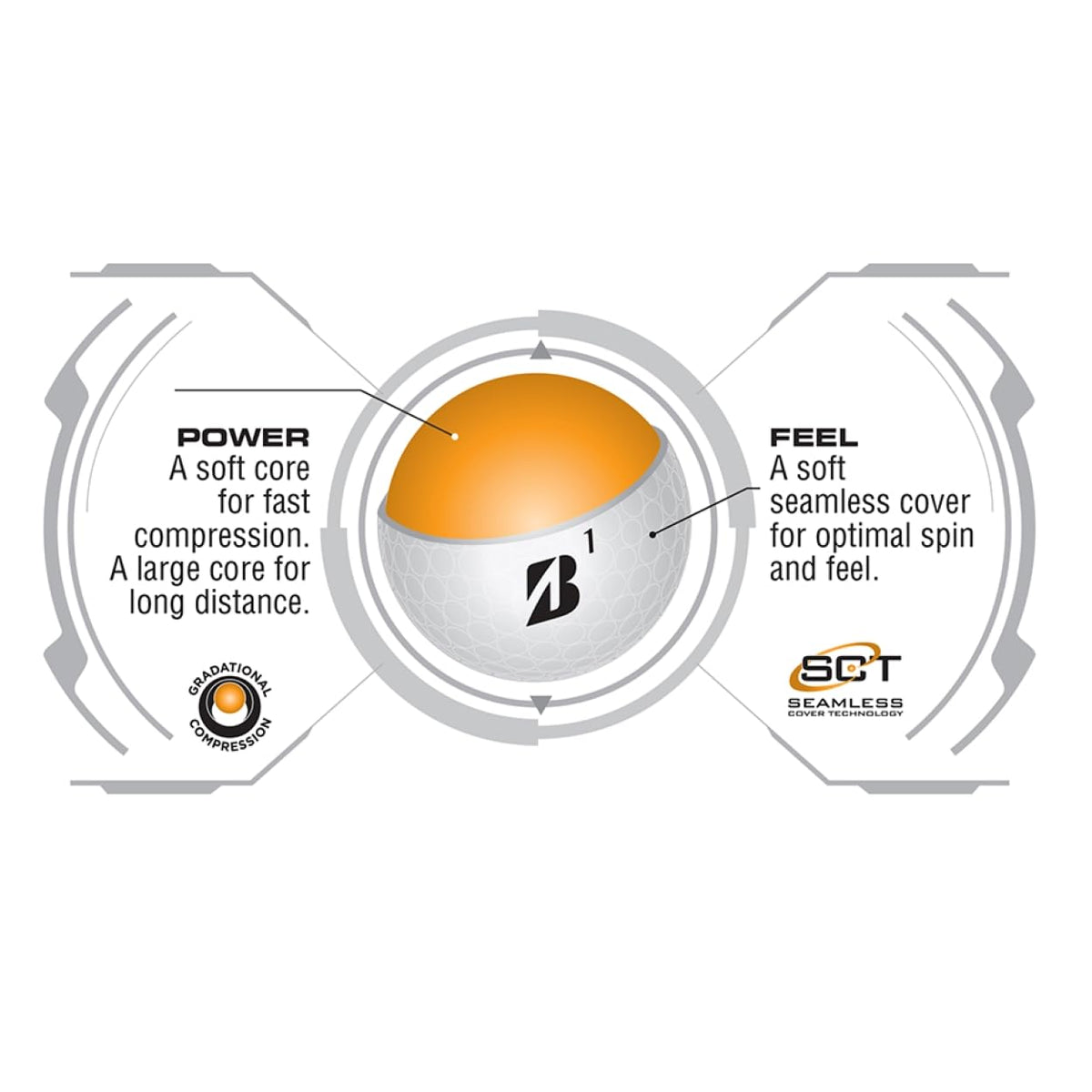 Bridgestone Golf e6 Soft Yellow ๐ All In One Marketplace Canada