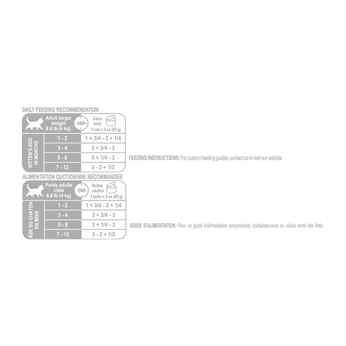 Royal Canin Feline Health Nutrition Kitten Loaf in Sauce Canned Cat Food, 3 oz can (24-Count) 🍁 All In One Marketplace Canada