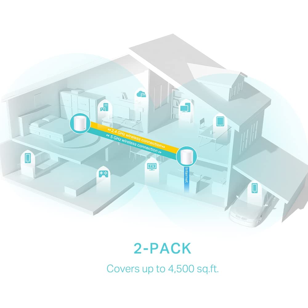 TP-Link Deco AX3000 WiFi 6 Mesh System (Deco X50) โ WholeโHome Coverage up to 4,500โฏsqโฏft, AIโDriven Seamless Roaming, Gigabit Ethernet, HomeShield Security 2-Pack ๐ All In One Marketplace Canada