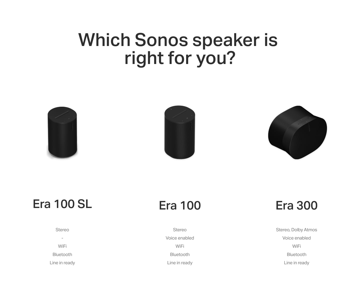 Sonos Era 100 SL - Compact, Microphone-Free Speaker with WiFi, Bluetooth - White ๐ All In One Marketplace Canada