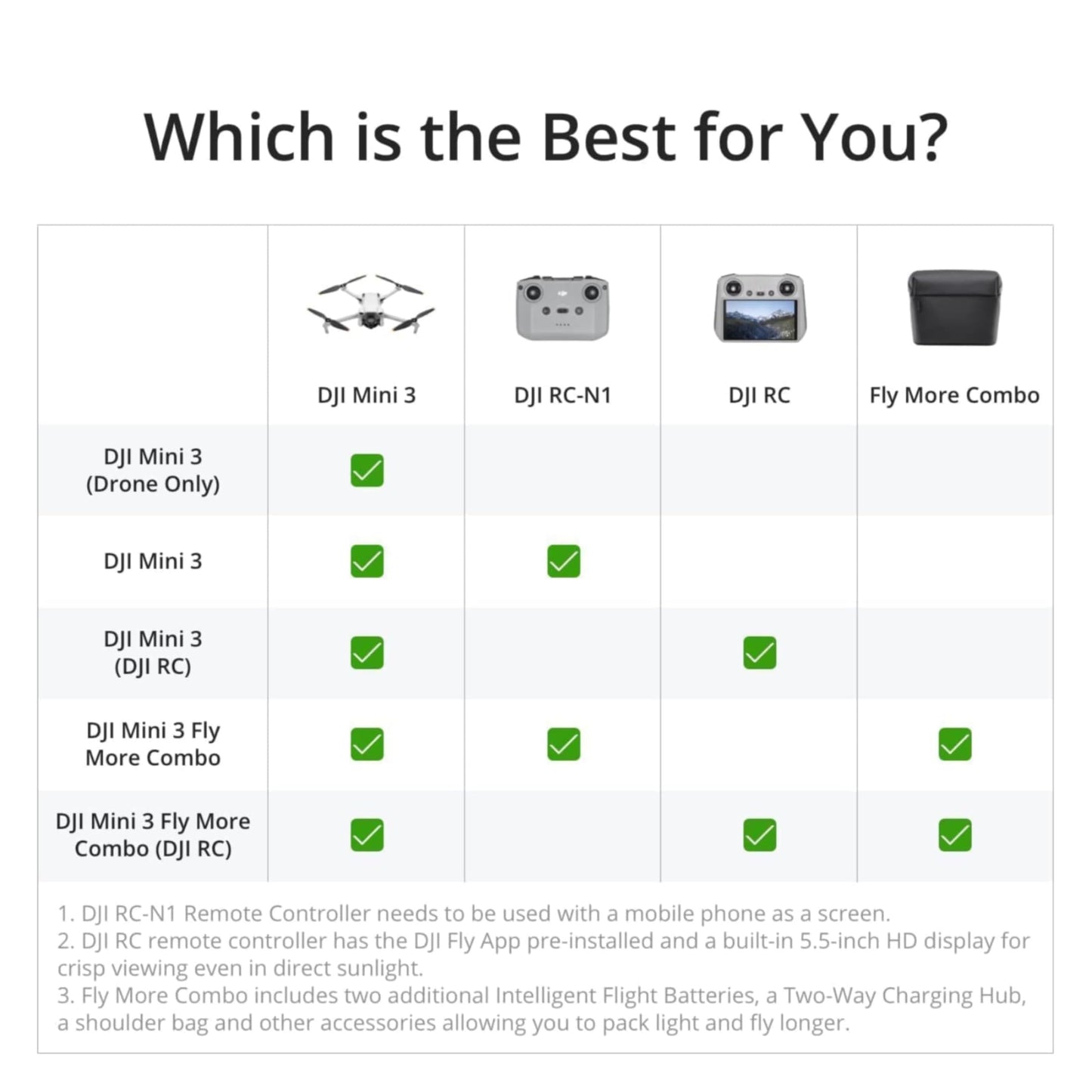 DJI Mini 3 (DJI RC), Lightweight 3x Mechanical Gimbal Drones with Camera for Adults 4K, 38-min Flight Time, up to 32800ft (10km) Video Transmission, Vertical Shooting, GPS Auto Return Integrated ๐ All In One Marketplace Canada