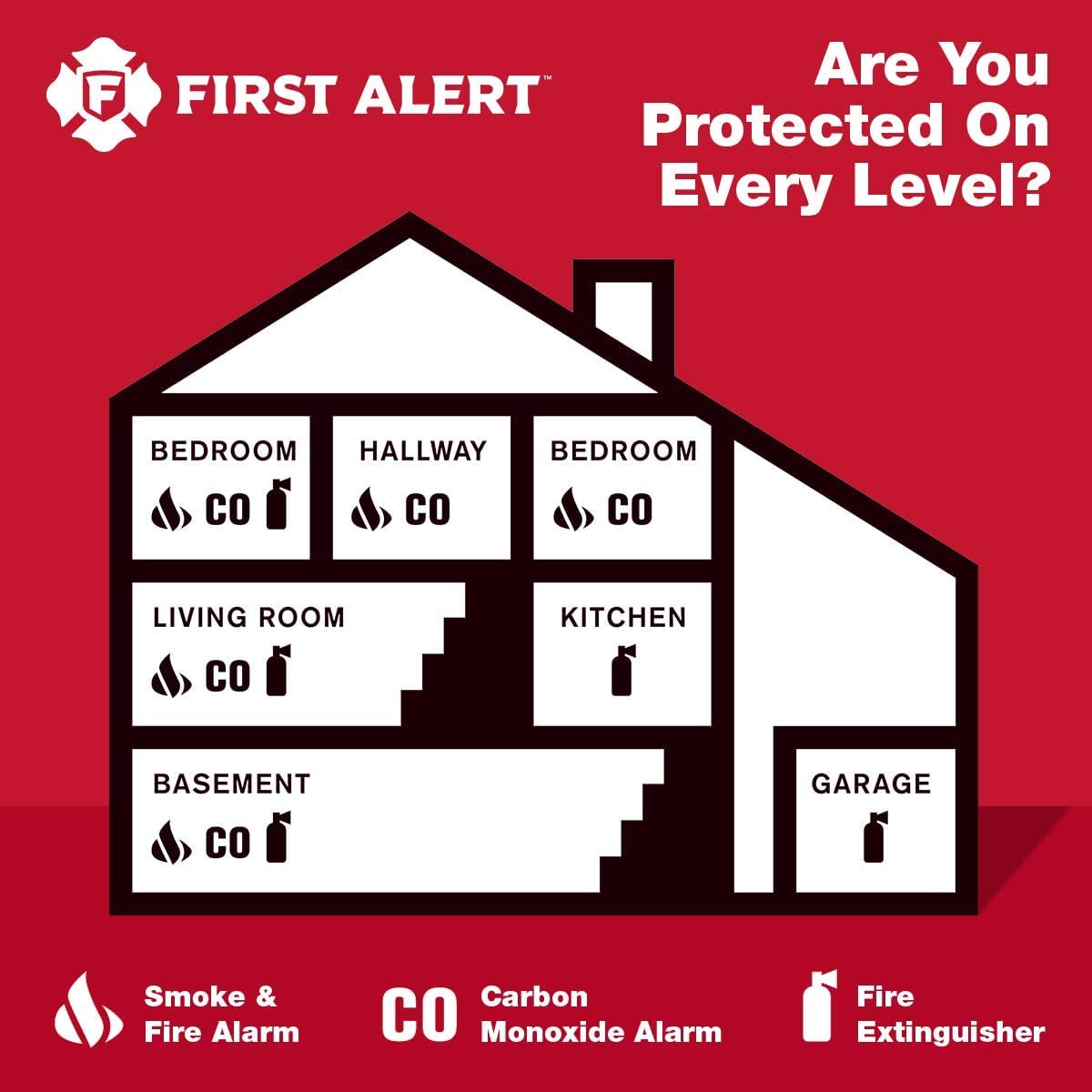 First Alert Smoke and CO Alarm, SC7010BA, White ๐ All In One Marketplace Canada