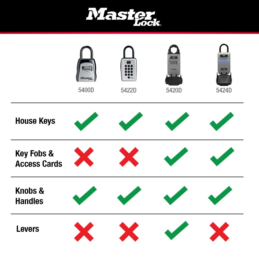 Master Lock 5422D Push Button Portable Key Safe ๐ All In One Marketplace Canada
