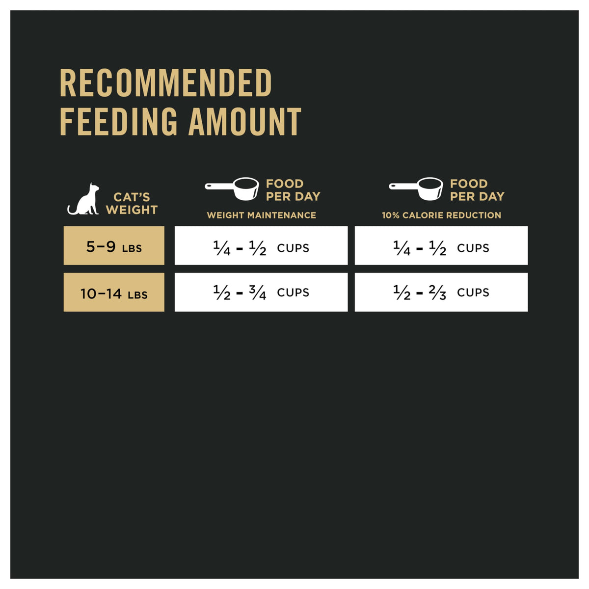 Pro Plan Dry Cat Food, Weight Management, Chicken & Rice 3.18kg ๐ All In One Marketplace Canada