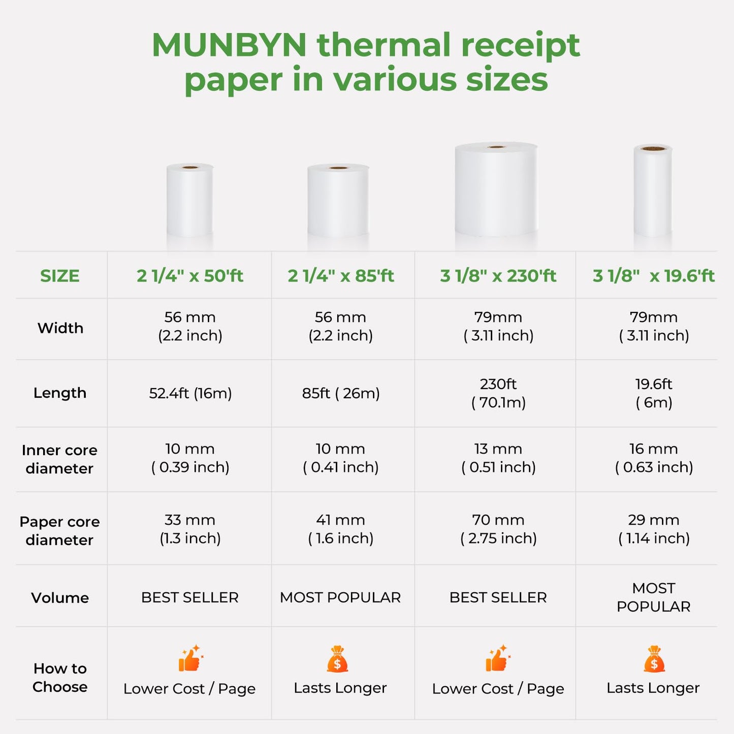MUNBYN Thermal Paper Roll 2-1/4" x 50' ft, 50 Rolls BPA Free Receipt Paper, 2.25 x 50 ft Thermal Printer Paper Fits 58mm Mini Thermal POS Printer & Square Terminal Credit Card Machines 🍁 All In One Marketplace Canada