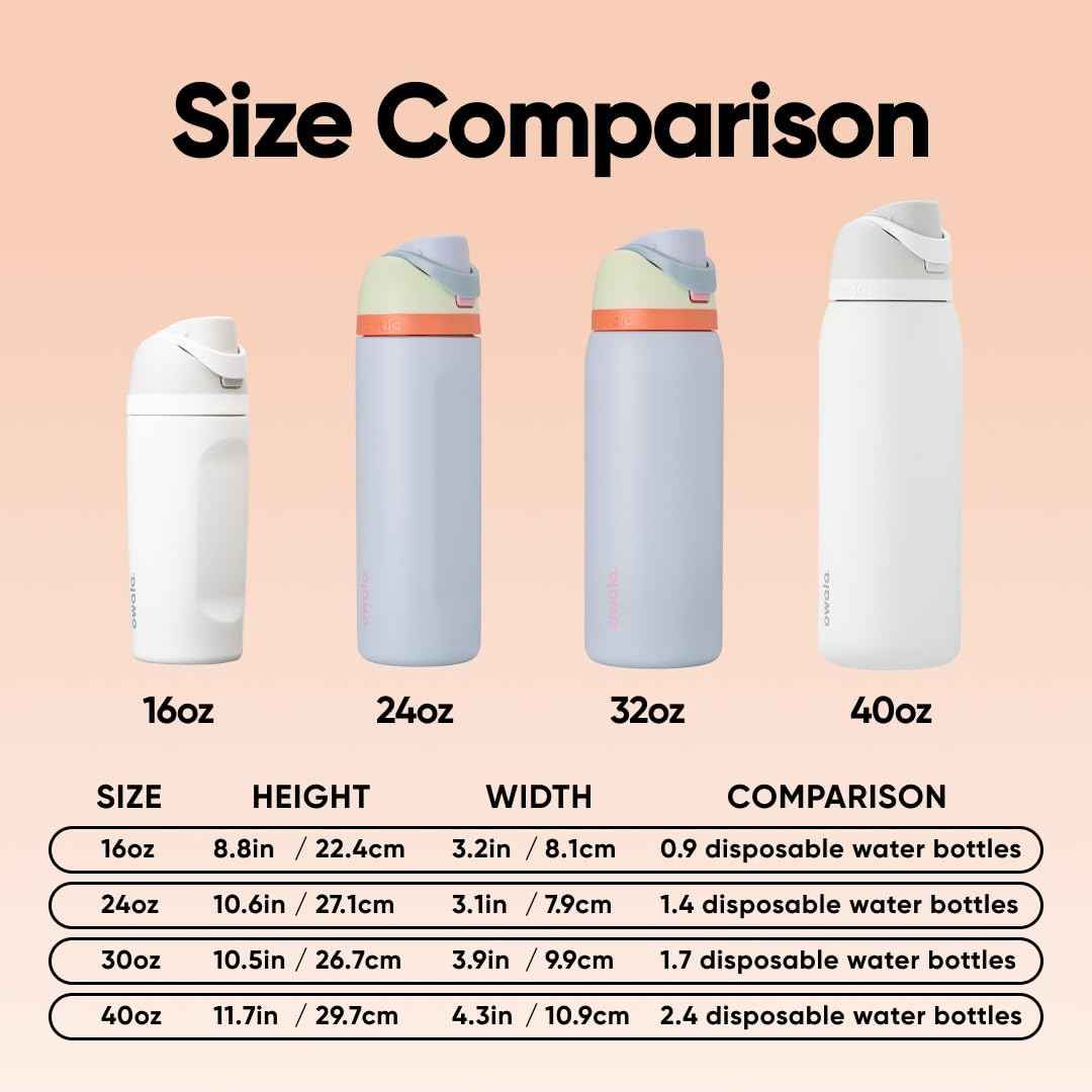 Owala FreeSip Insulated Stainless Steel Water Bottle with Straw for Sports, Travel, and School BPA-Free Sports Water Bottle, 24 oz, Beach House ๐ All In One Marketplace Canada