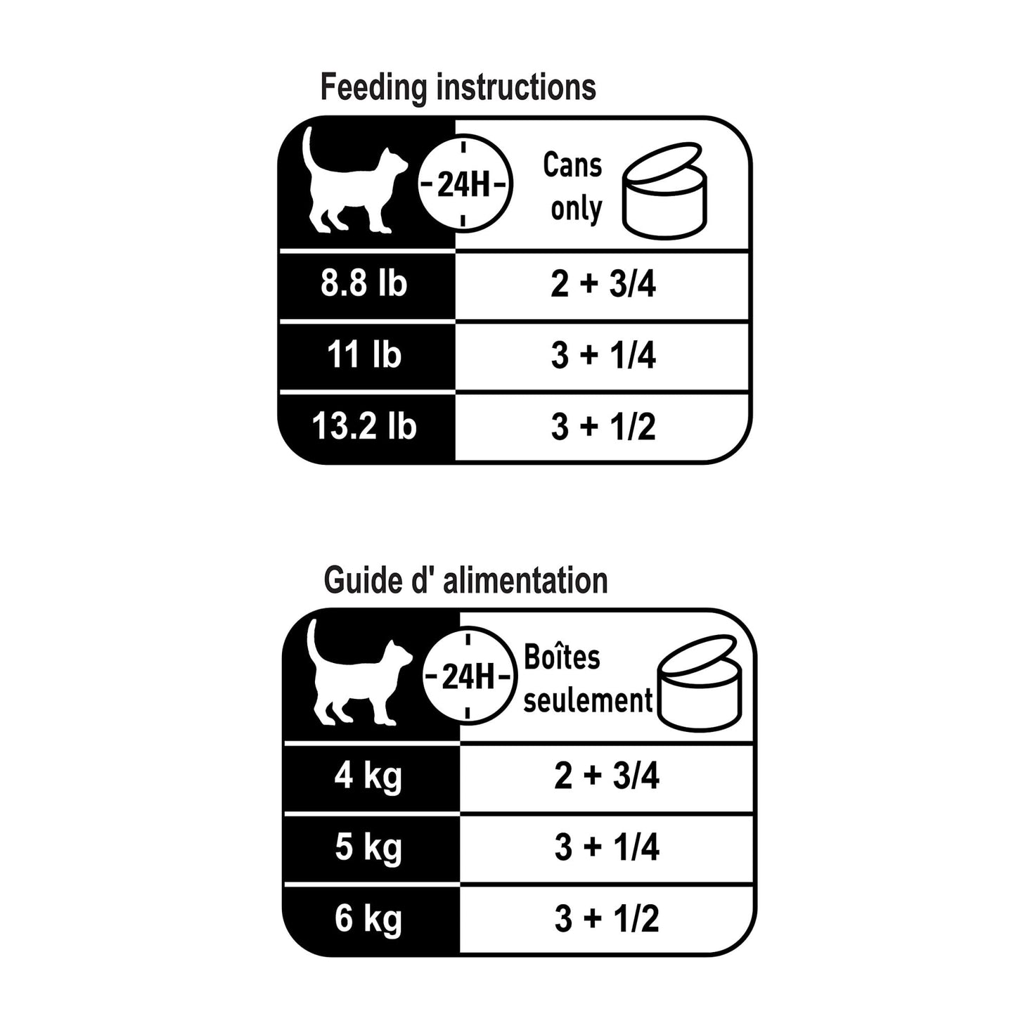 Royal Canin Adult Feline Health Nutrition Instinctive Thin Slices in Gravy Canned Wet Cat Food, 3 oz can (24-Count) ๐ All In One Marketplace Canada