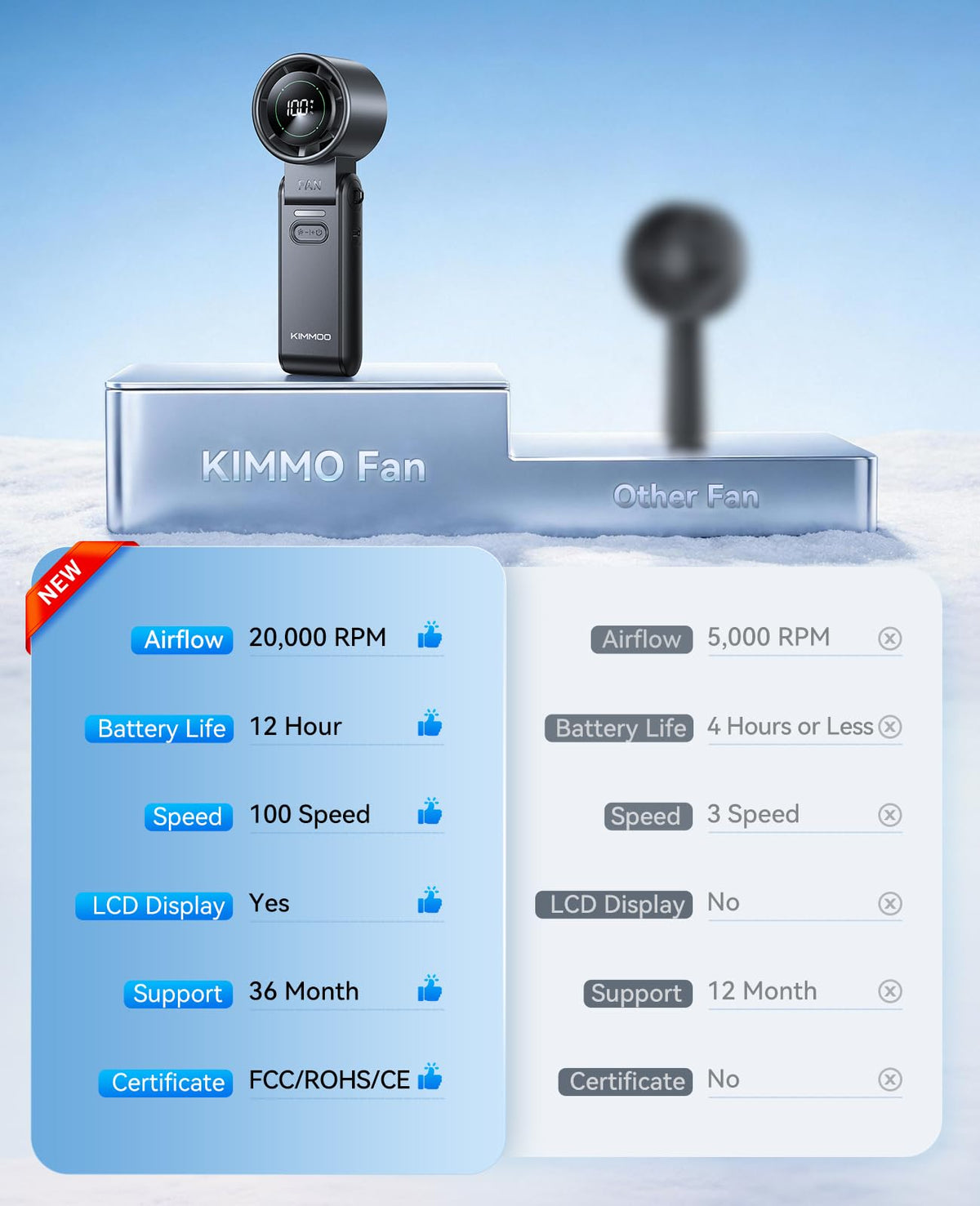 KIMMOO 3-in-1 Portable Handheld Turbo Fan -100 Speeds, 10800 RPM, 12Hrs Cooling, 120° Rotation, USB Rechargeable Mini Hand Held Personal Fan for Travel Makeup Outdoor Indoor (Black) š All In One Marketplace Canada