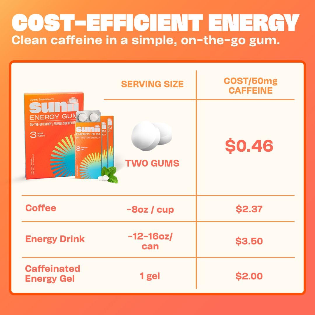 Sunii Nootropic Energy Gum - Quick Boost Energy & Focus - 100mg Caffeine Gum, Fresh Mint Taste - Vitamins B6 & B5, Taurine, Vegan, No Sugar, 5 Calorie, Faster than Chews, Drinks, Gels & Pills (24pcs) ๐ All In One Marketplace Canada