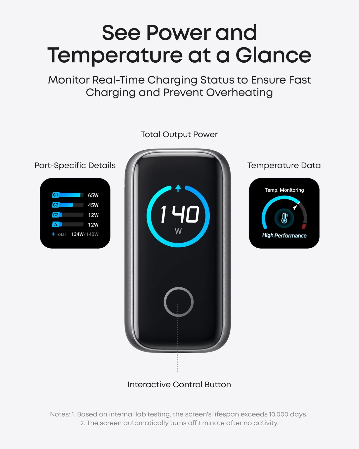 Anker Laptop Charger, 140W MAX USB C Charger, 4-Port Multi-Device Fast Charging, Advanced GaN Power Adapter, Intuitive Touch Controls, for MacBook, iPhone 17/16 Series, Samsung Galaxy, Pixel, and More ๐ All In One Marketplace Canada