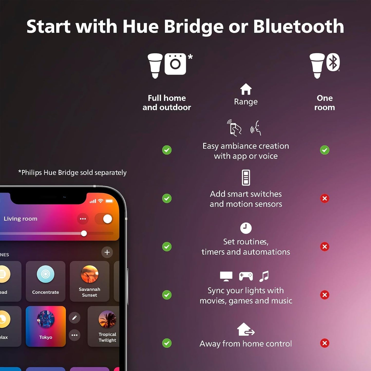 Philips Hue Indoor 5M (16FT) Smart LED Solo lightstrip Base Kit - 1 Pack - Control with Hue App - Compatible with Alexa, Google Assistant and Apple HomeKit 🍁 All In One Marketplace Canada