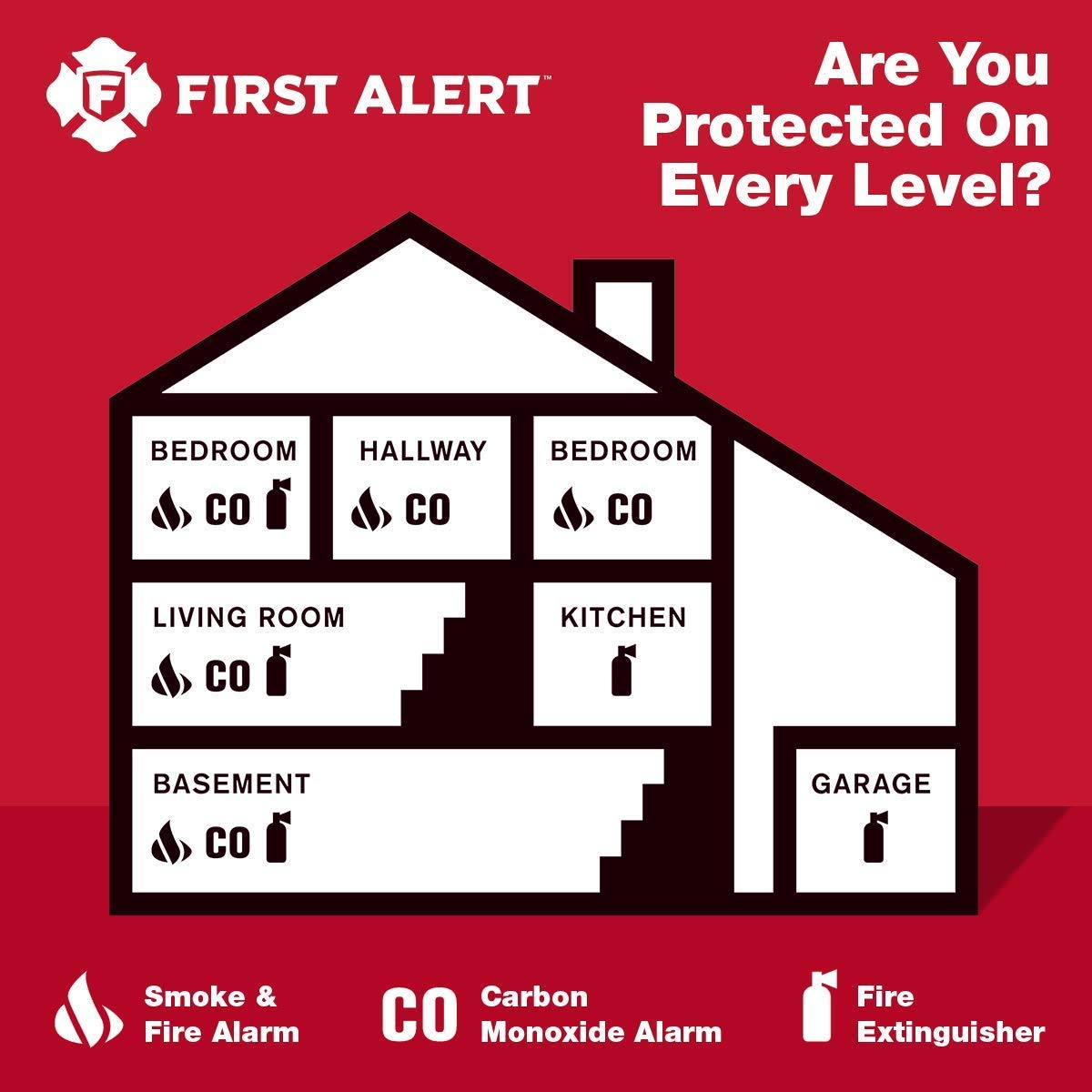 First Alert CO615A Carbon Monoxide Plug-In Alarm with Battery Backup and Digital Display ๐ All In One Marketplace Canada