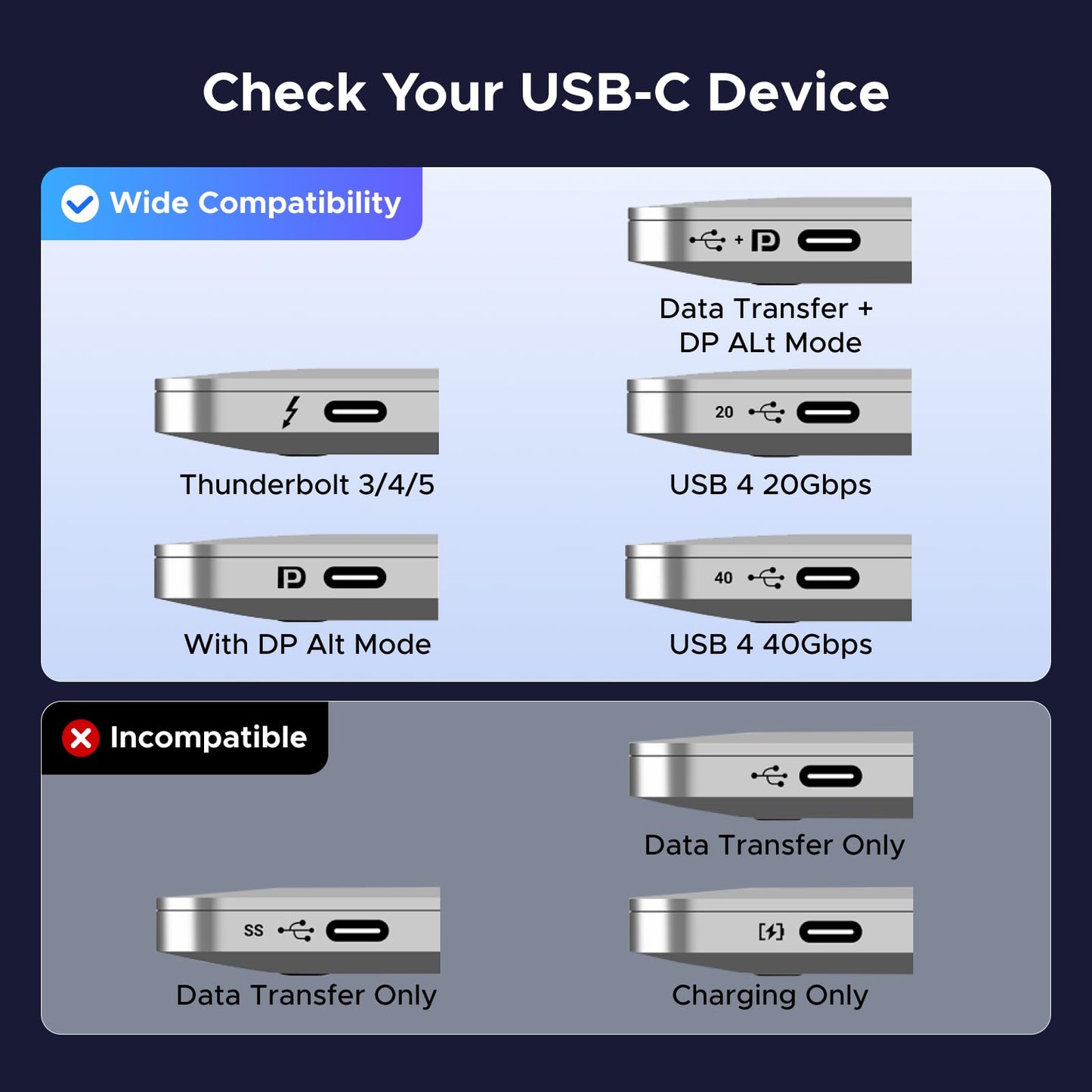 UGREEN USB C to DP 1.4 Cable 8K@60Hz 4K@240Hz Unidirectional Thunderbolt 4/3 to DP Cord USB C to DP 32.4 Gbps Compatible with iPhone 17 Pro Max/Pro/Air,iPad,Mac mini,Galaxy S25 Ultra, XPS15 6.6FT 🍁 All In One Marketplace Canada