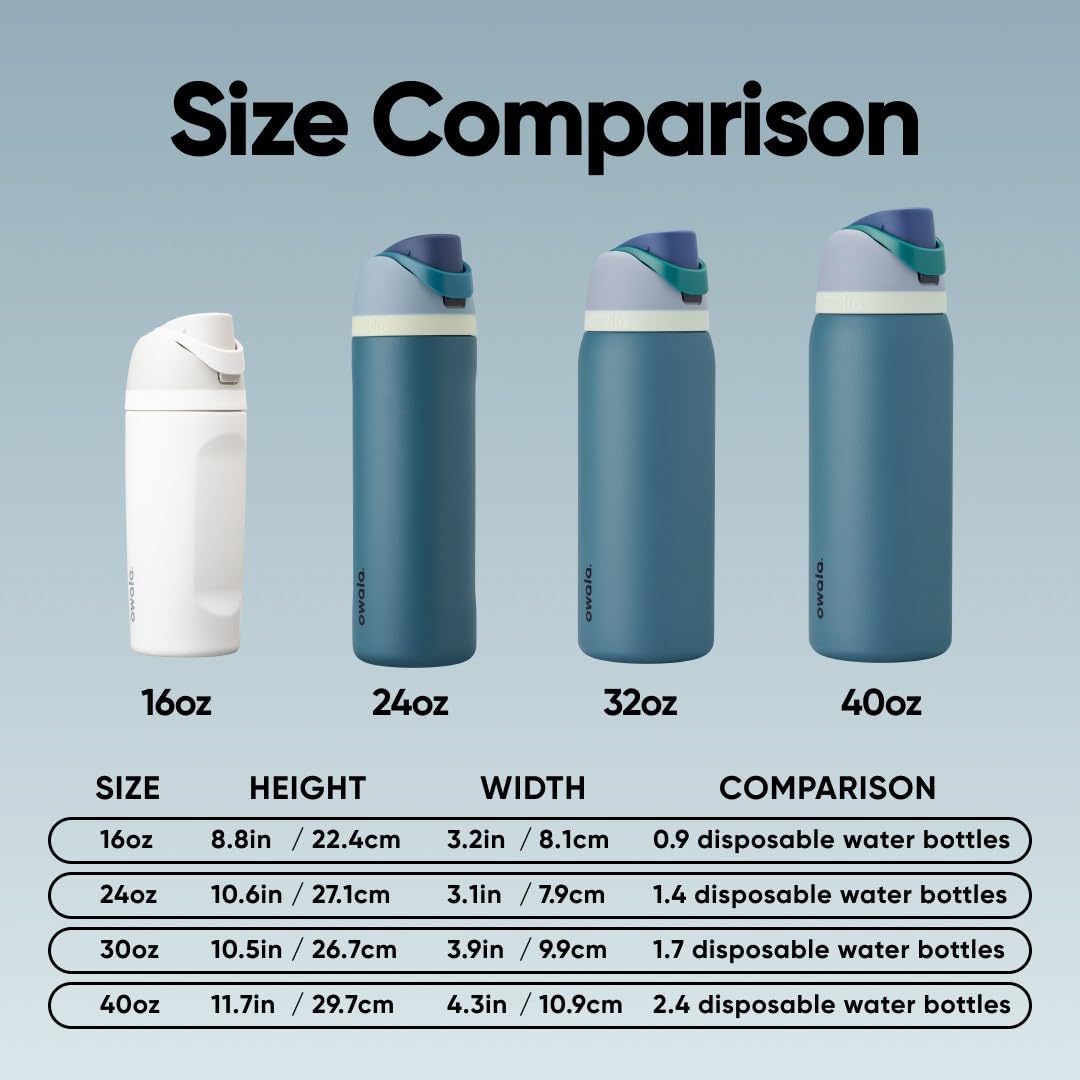 Owala FreeSip Insulated Stainless Steel Water Bottle with Straw, BPA-Free Sports Water Bottle, Great for Travel, 32 Oz, Denim ๐ All In One Marketplace Canada