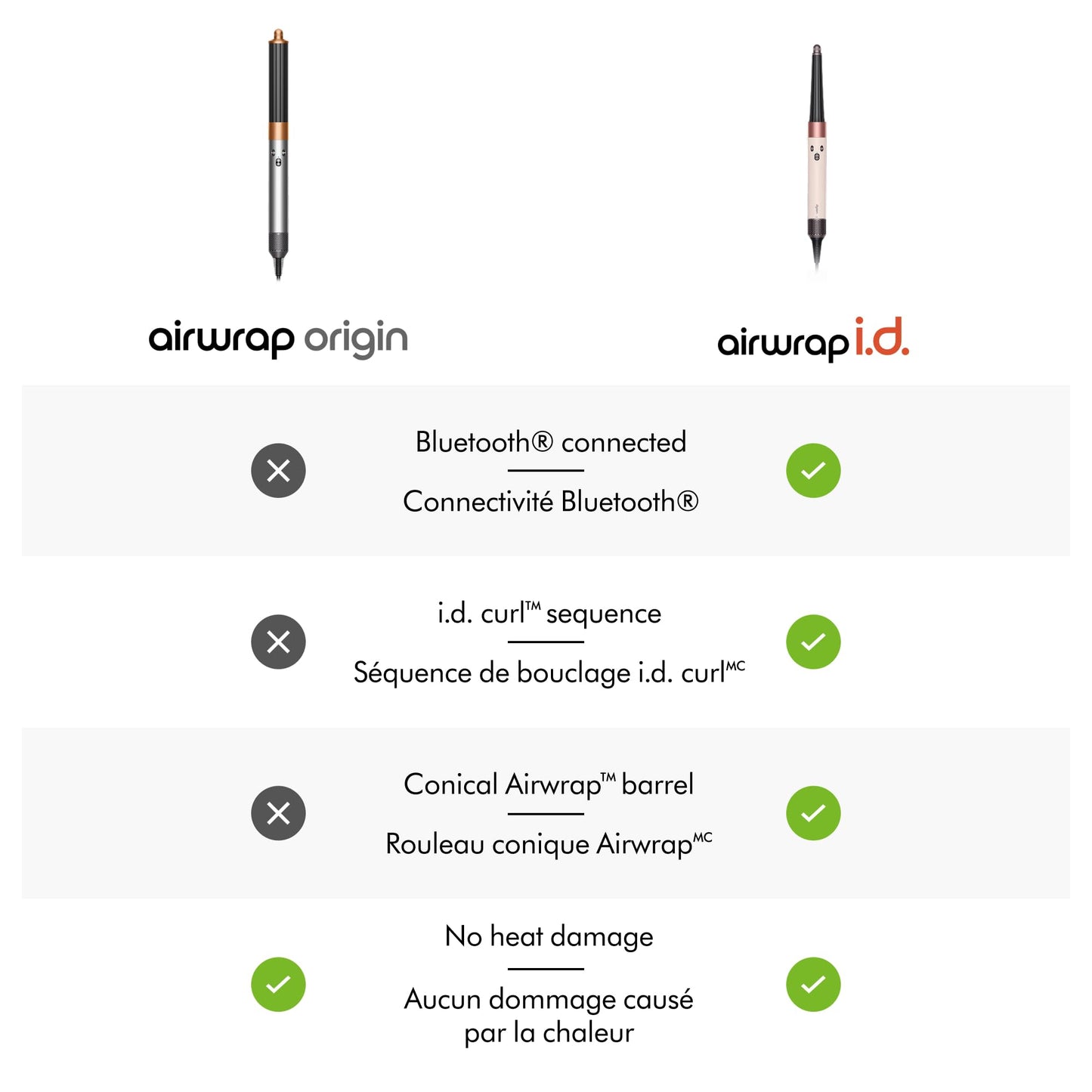 Dyson Airwrap™ Origin multi-styler in Nickel and copper 🍁 All In One Marketplace Canada