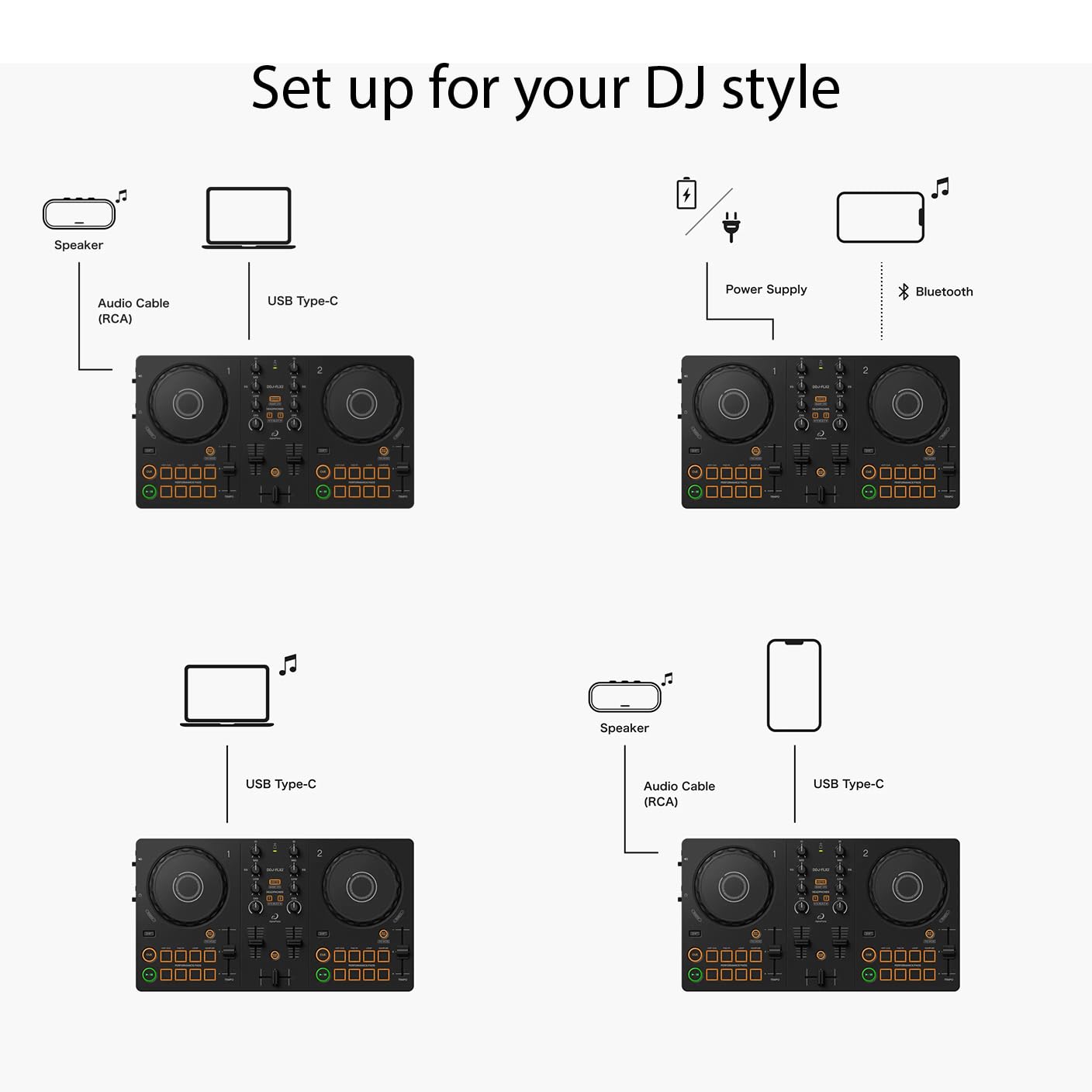 AlphaTheta DDJ-FLX2 Compact 2-Channel DJ Controller, Smart Fader, USB-C ๐ All In One Marketplace Canada