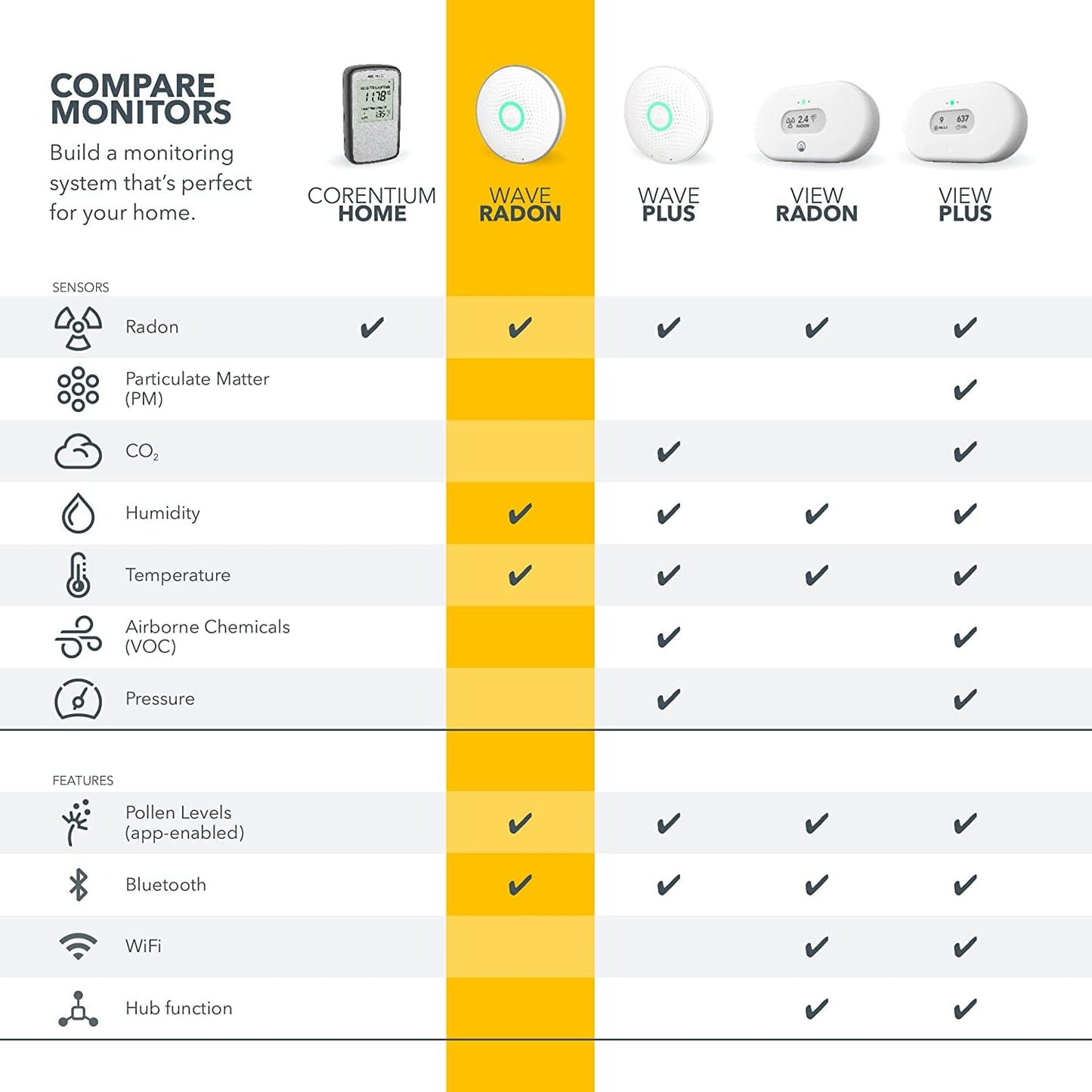 Airthings Wave Radon - Smart Radon Detector with Humidity & Temperature Sensor โ Easy-to-Use โ Accurate โ No Lab Fees โ Battery Operated - Free App ๐ All In One Marketplace Canada