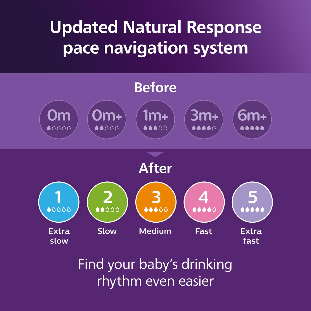 Philips Avent Natural Baby Bottles with Natural Response Nipples (Medium Flow, Flow 3), 9oz, 3-pack, SCY903/03 ๐ All In One Marketplace Canada