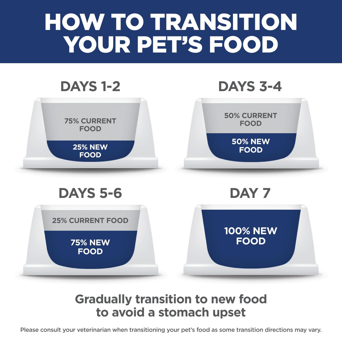 Hill's Science Diet Sensitive Stomach & Skin, Adult 1-6, Stomach & Skin Sensitivity Support, Dry Cat Food, Grain Free Salmon & Yellow Peas, 13 lb Bag π All In One Marketplace Canada