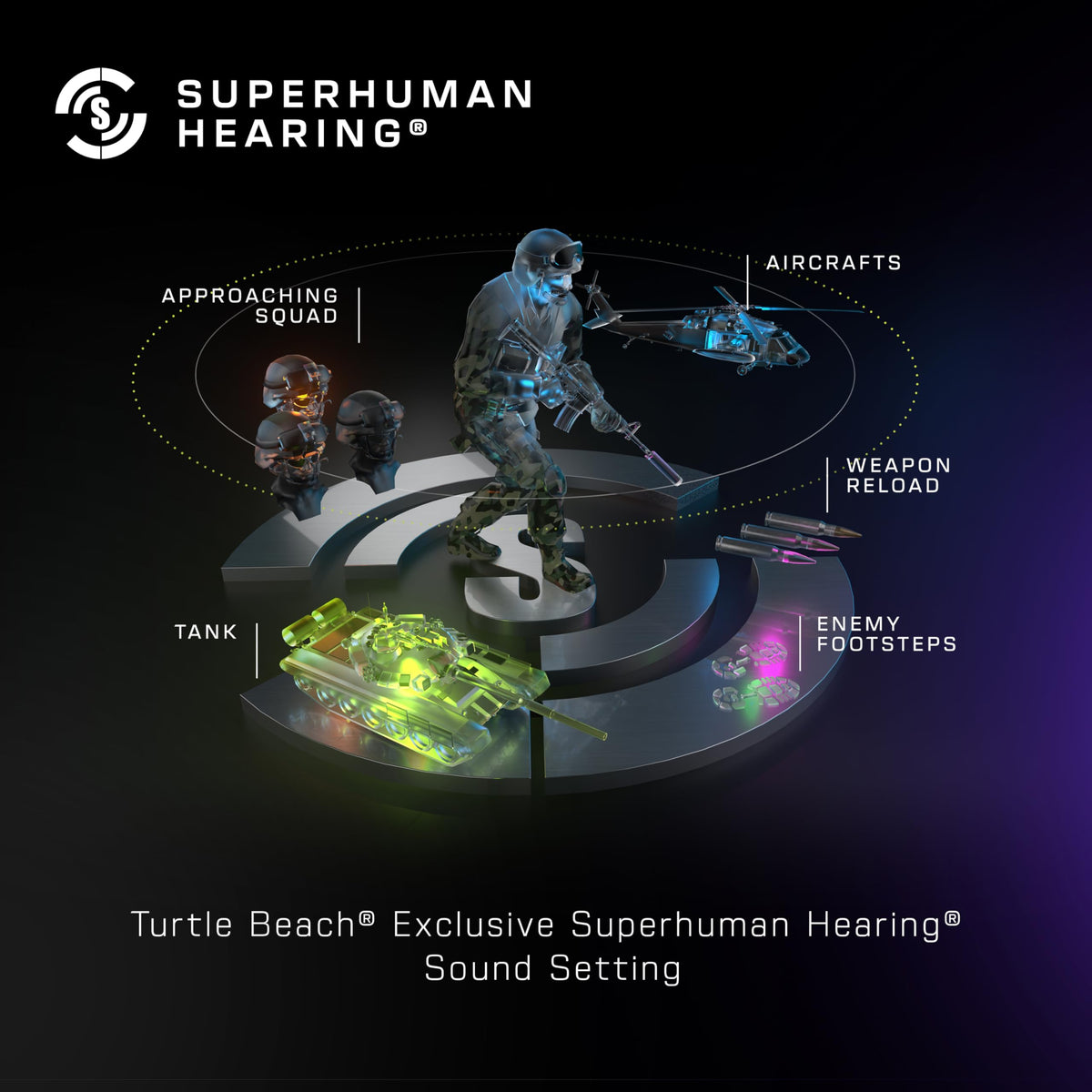Turtle Beach Stealth 500 Wireless Gaming Headset Licensed for Xbox Series X|S, Compatible with Xbox One, Bluetooth, PC, Mobile, 40 Hr Battery, Memory Foam Cushions, Flip-to-Mute Mic โ Arctic Camo ๐ All In One Marketplace Canada