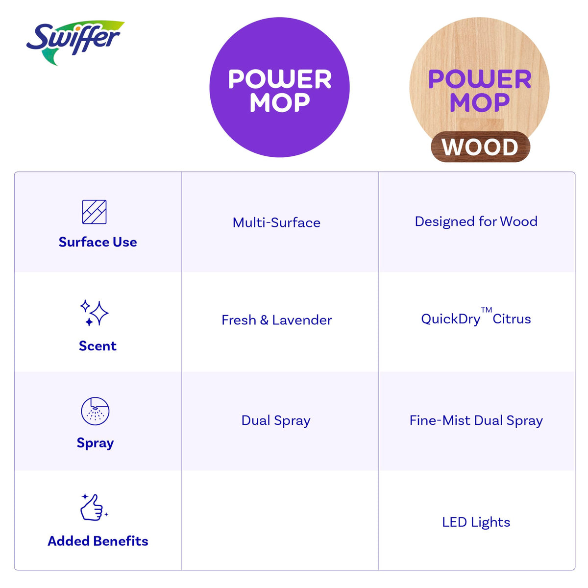 Swiffer Power Mop Wood, Hardwood Floor Cleaner for Mopping Home, All Purpose Multi-Surface Cleaning Set Includes PowerMop Wood, 2 Pads, 1 Quickdry Lemon Solution, & 2 Batteries, 5 Count ๐ All In One Marketplace Canada