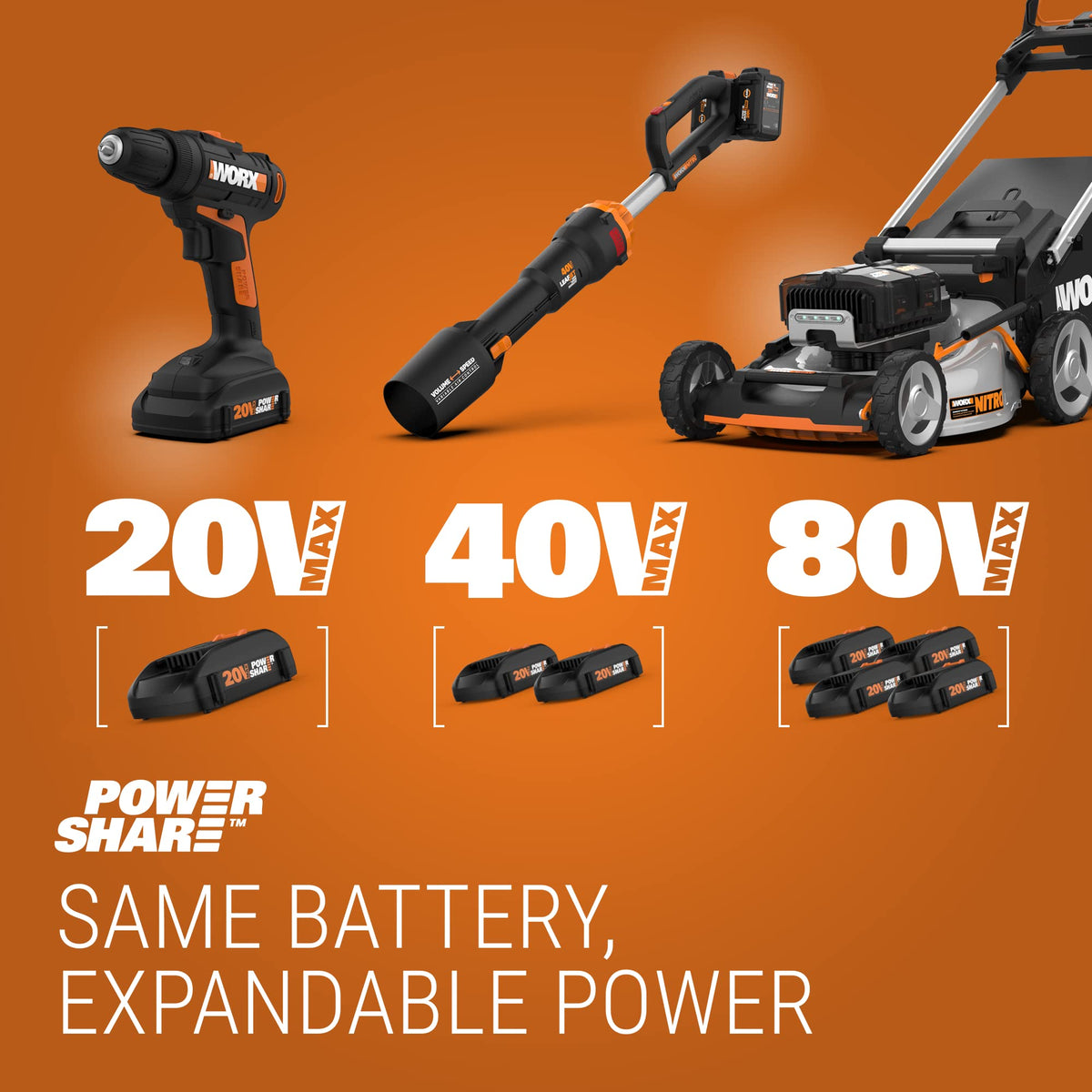 Worx WG154 20V PowerShare 10" - 12" Cordless String Trimmer & Edger (Battery & Charger Included) ๐ All In One Marketplace Canada