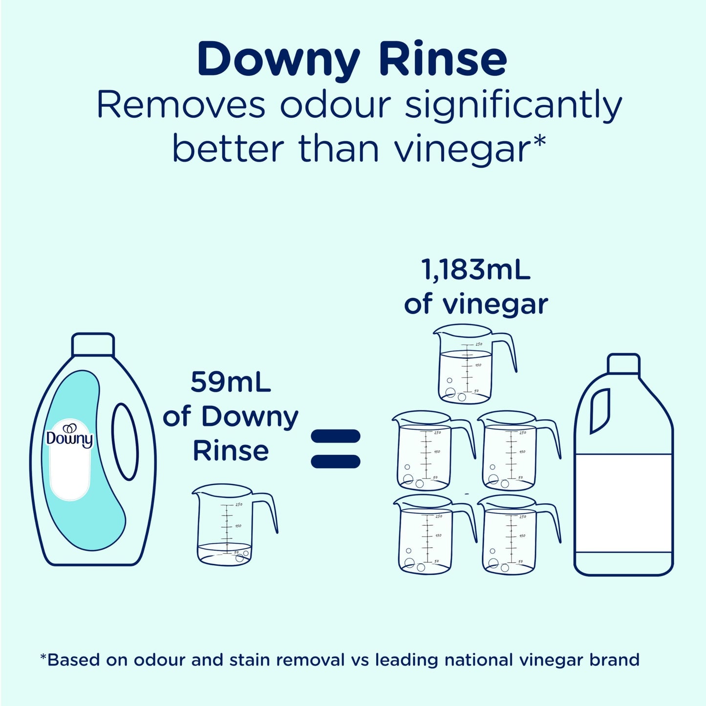 Downy Purifying Rinse Laundry Odour Remover, Cool Cotton Scent, Fabric Softener and Laundry Odour Removal Rinse, Fights Odours at the source, HE Compatible, 1.83 L đ All In One Marketplace Canada