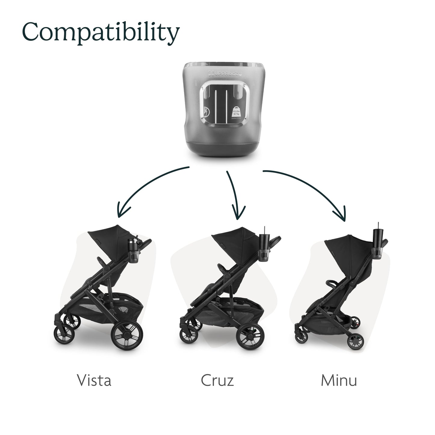 UPPAbaby Cup Holder for Vista, Cruz, Minu Strollers - Quick, Intuitive Attachment + Removal - Securely Holds Various Size Beverages - BPA Free + Dishwasher Safe - Folds Attached π All In One Marketplace Canada
