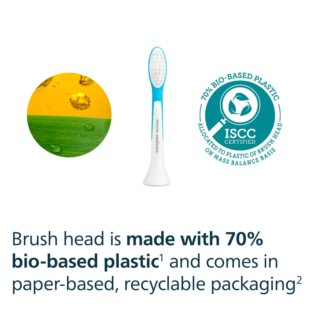 Philips Sonicare for Kids Electric Toothbrush Heads, Motorized Sonicare Toothbrush Heads, Brush Head Pack (2 Heads), HX6042/94 ๐ All In One Marketplace Canada