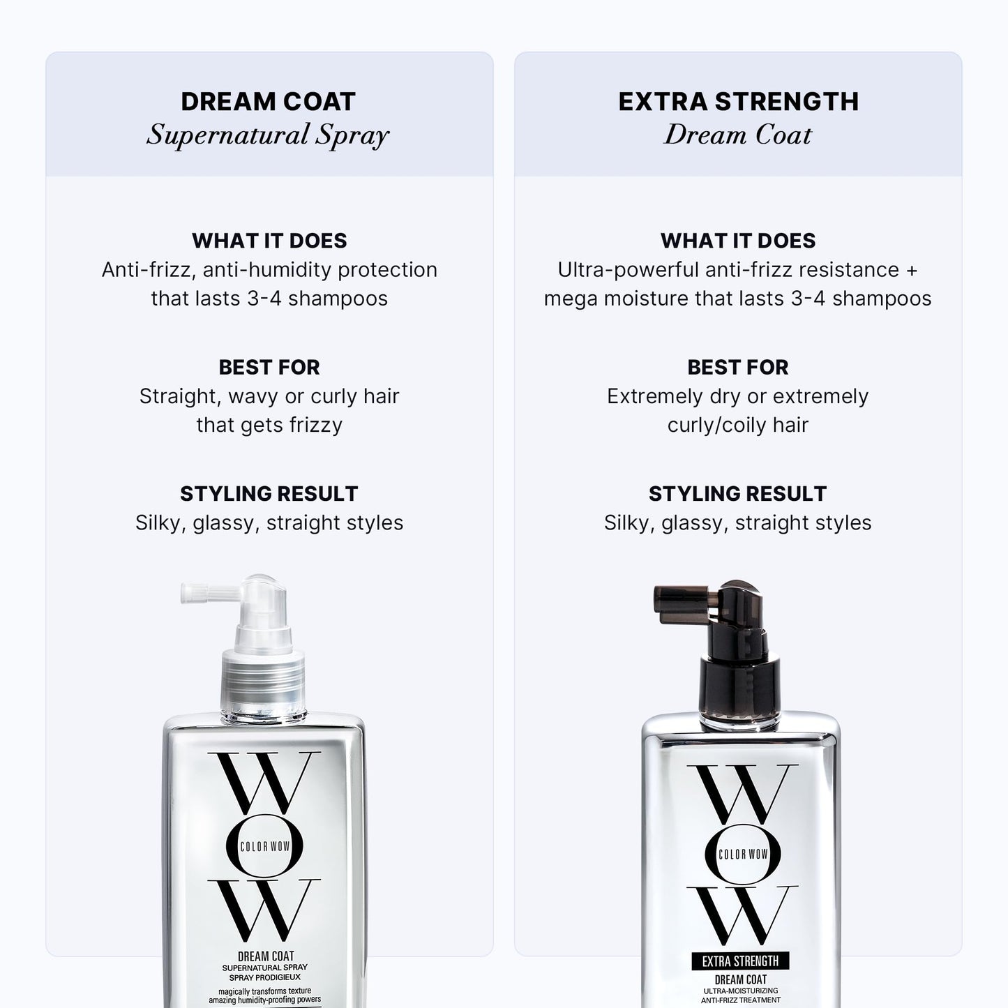 COLOR WOW Extra Strength Dream Coat โ Powerful ultra moisturizing, anti humidity treatment for extremely frizz prone hair| glassy smooth, straight + resistant styles up to 3-4 washes ๐ All In One Marketplace Canada