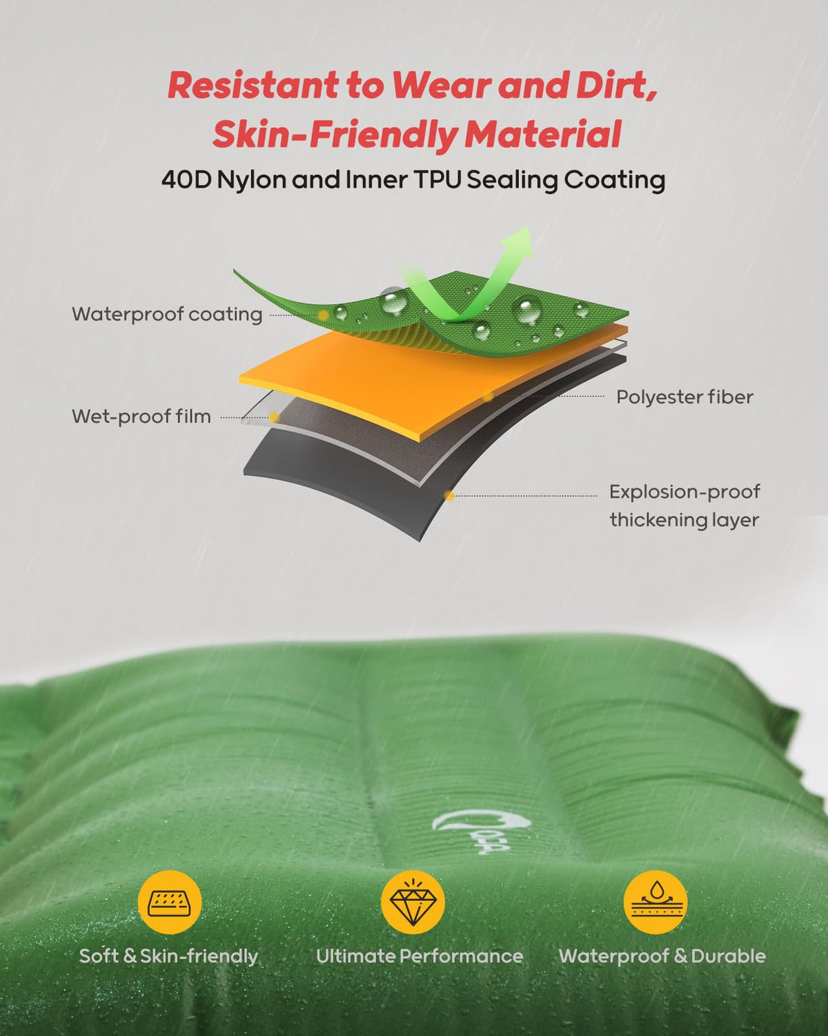 QPAU Camping Sleeping Pad, 2 Person Camping Mat, Enhanced Support for Healthy, with Built-in Foot Pump, 4.7 Inch Durable Sleeping Mattress for Camping, Hiking and Home (Pine Green) ๐ All In One Marketplace Canada