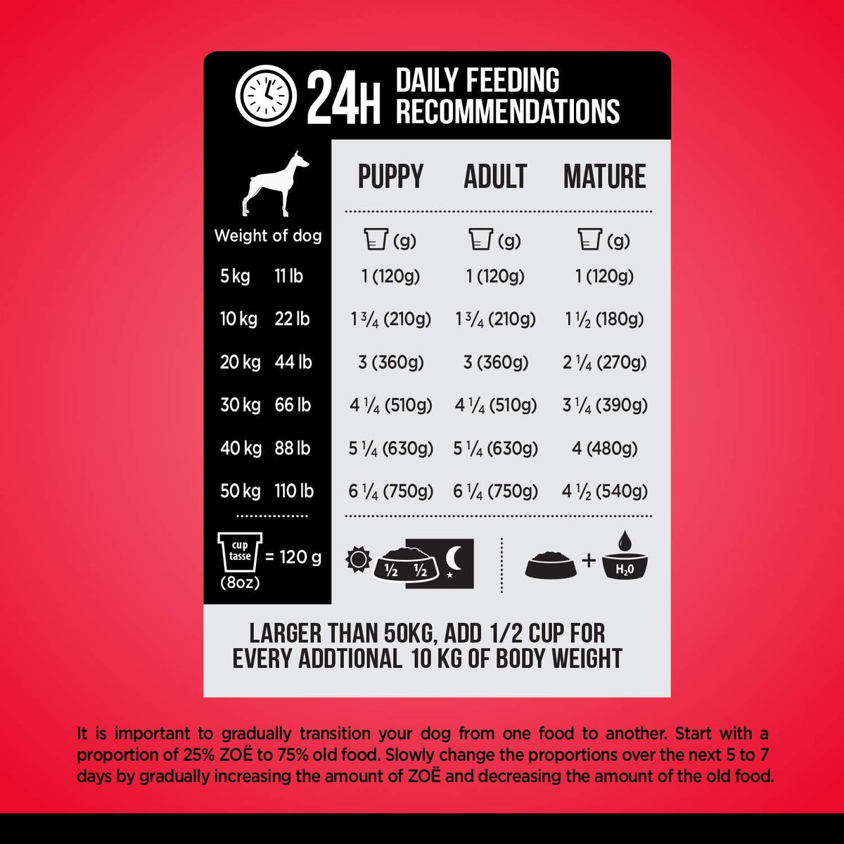 Zoe Grain Free Dog Food, All Breeds, Beef with Peas & Pumpkin, 5 kg 🍁 All In One Marketplace Canada