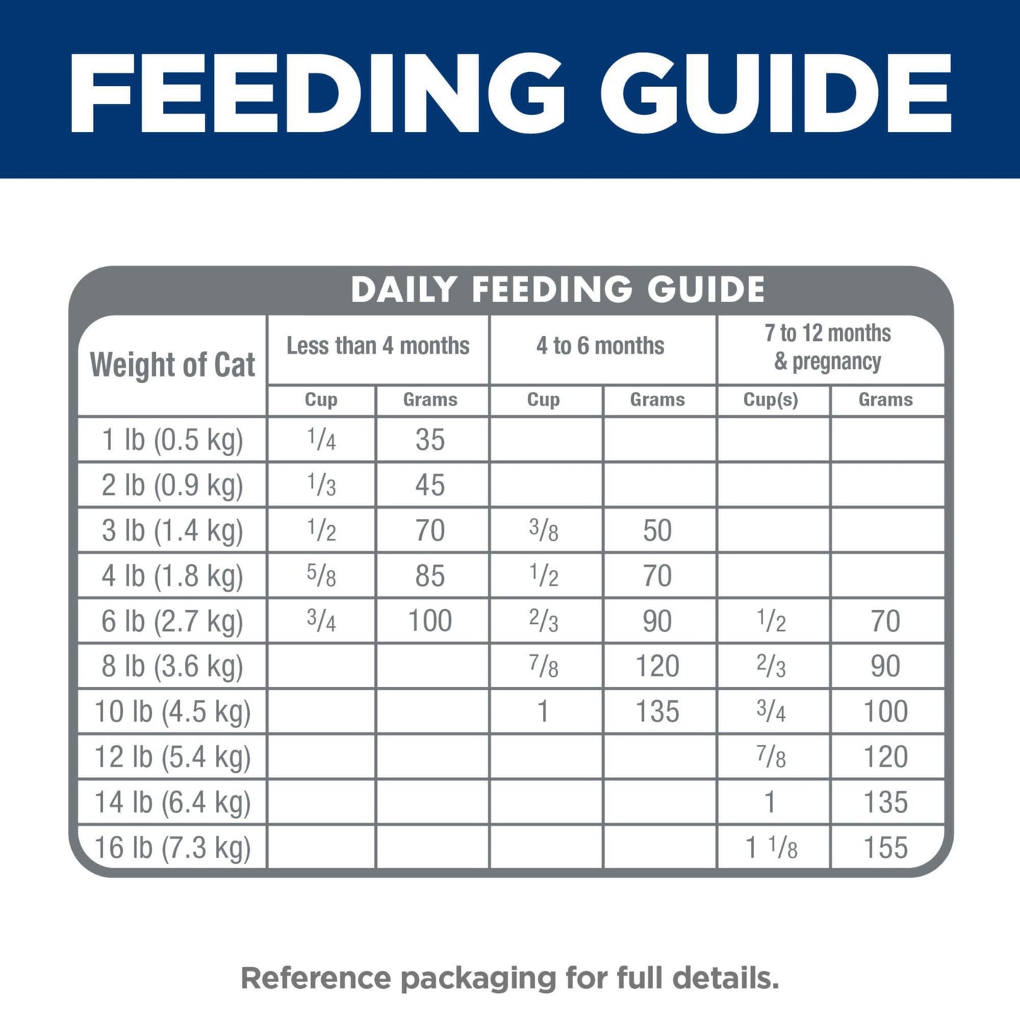 Hill's Science Diet Kitten Chicken Recipe Dry Cat Food 1.58 kg Bag ๐ All In One Marketplace Canada