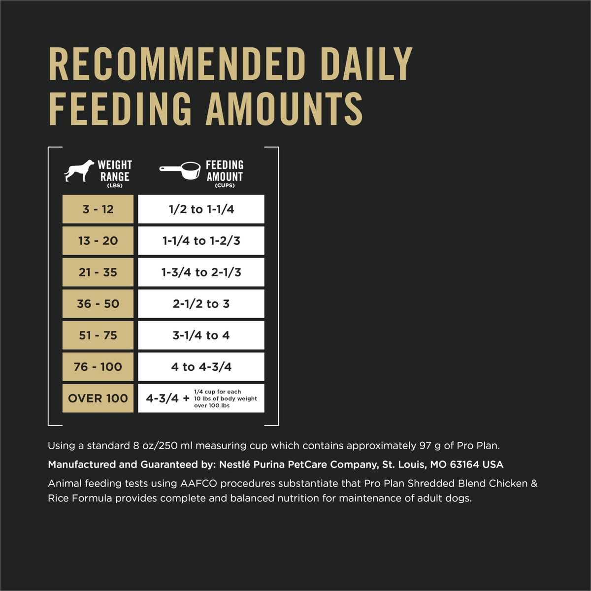Purina Pro Plan Dry Dog Food Savor, Shredded Blend Adult Chicken and Rice Formula, 35-Pound Bag, Pack of 1 ๐ All In One Marketplace Canada