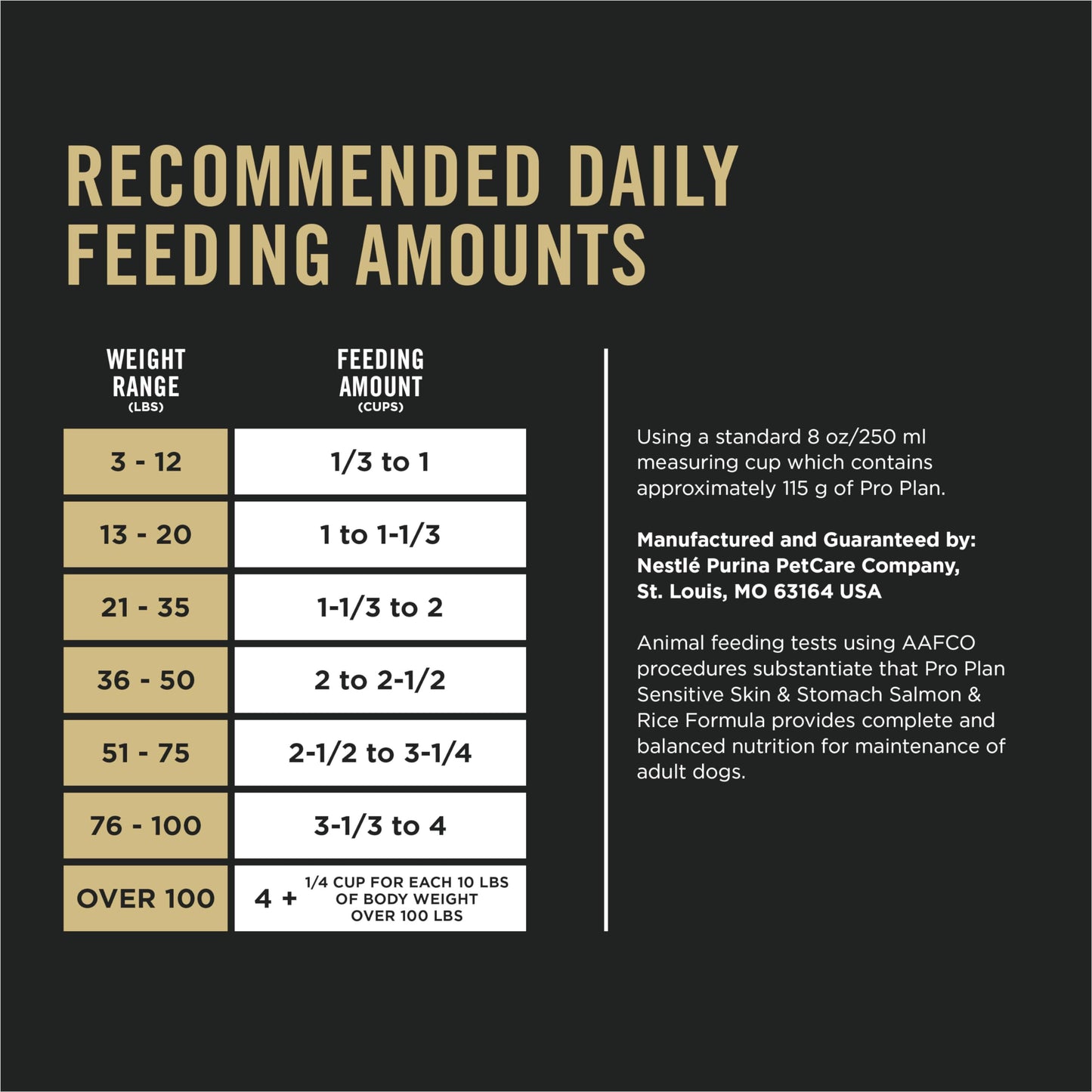 Purina Pro Plan Sensitive Skin & Stomach Dry Dog Food, Salmon & Rice - 13.6 kg Bag ๐ All In One Marketplace Canada