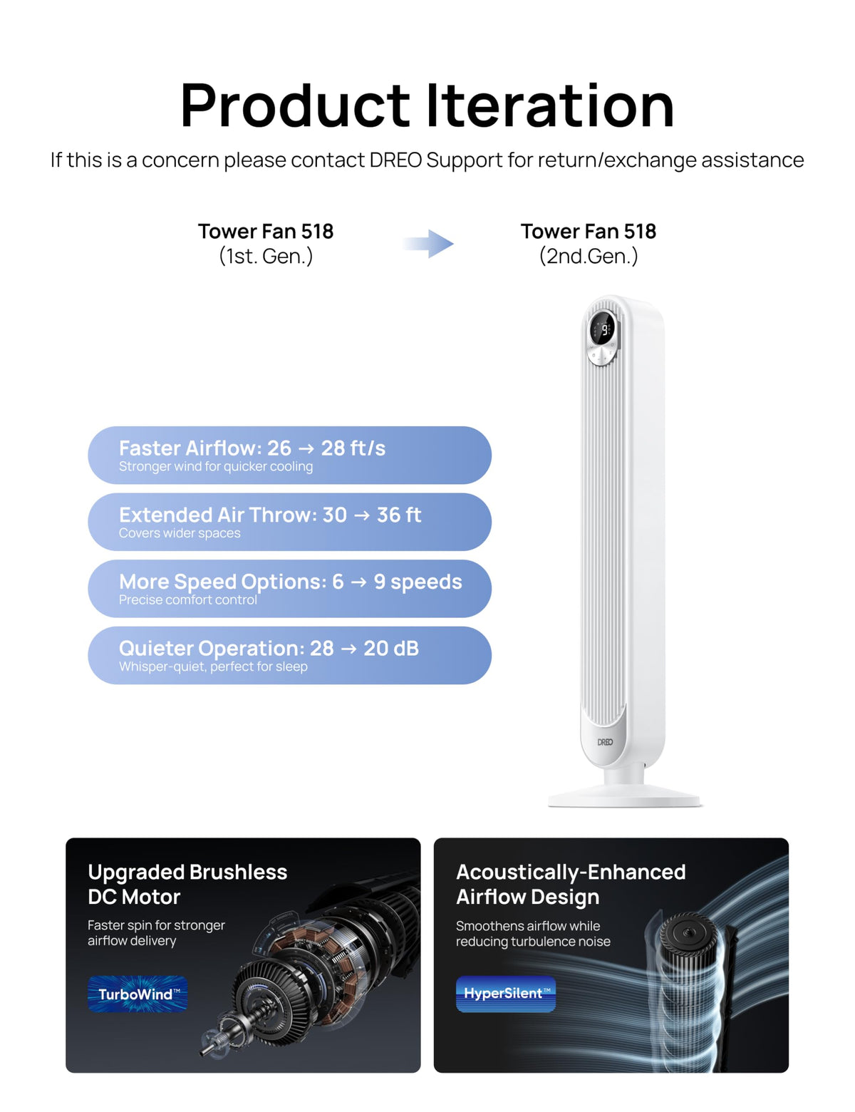 DREO Tower Fan 42 Inch, Cruiser Pro T1 Quiet Oscillating Bladeless Fan with Remote, 6 Speeds, 4 Modes, LED Display, 12H Timer, White Floor Standing Fan Powerful for Indoor Home Bedroom Office Room ๐ All In One Marketplace Canada