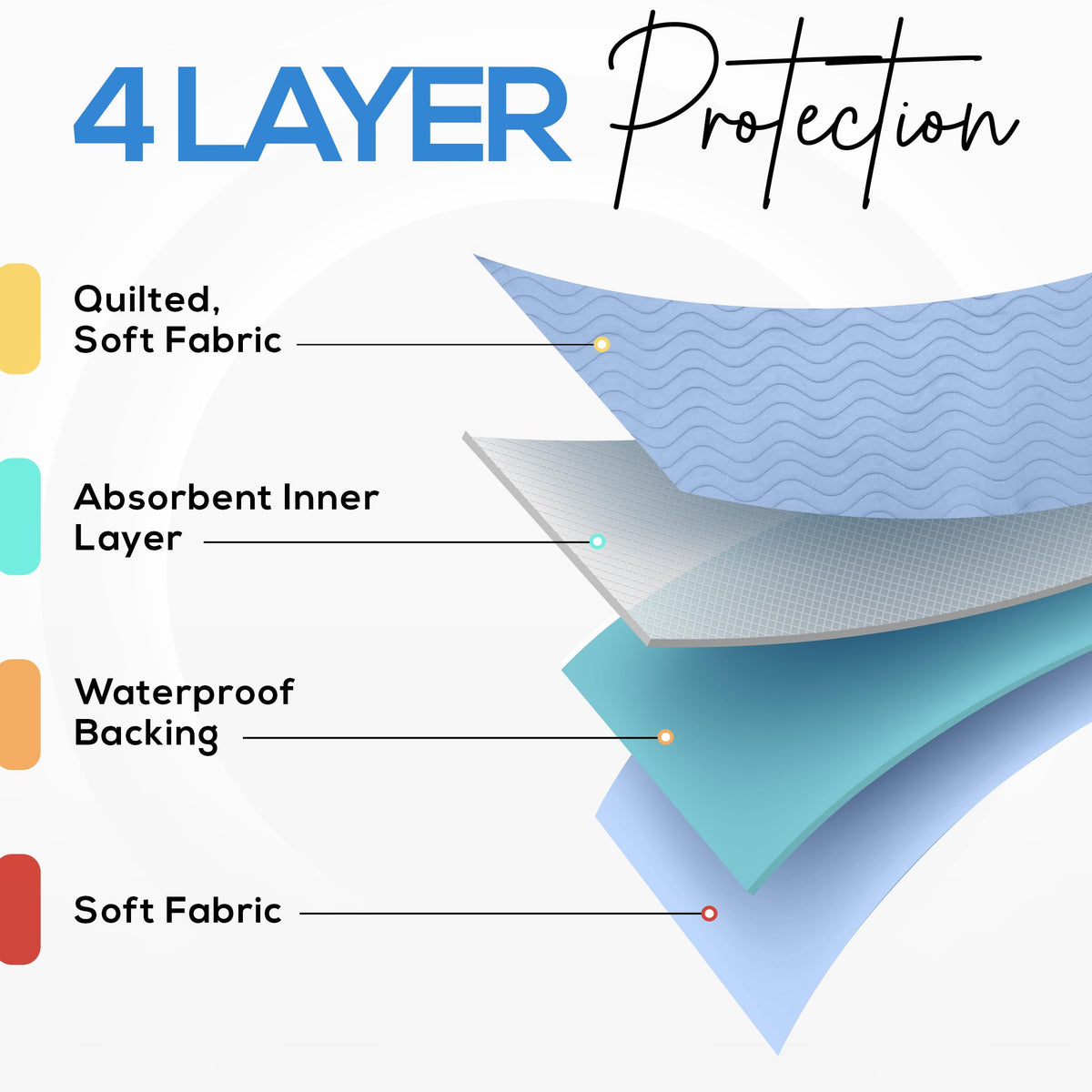 Utopia Bedding (Pack of 2) Waterproof Incontinence Pads Quilted Washable & Absorbent Bed Pad for Adults and Kids 34 x 36 inches (Blue) ๐ All In One Marketplace Canada