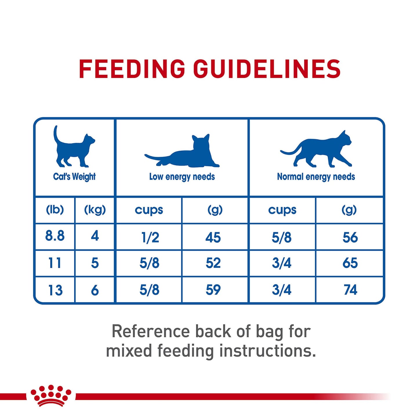 Royal Canin Feline Health Nutrition Indoor Adult Dry Cat Food, 7-Pound ๐ All In One Marketplace Canada