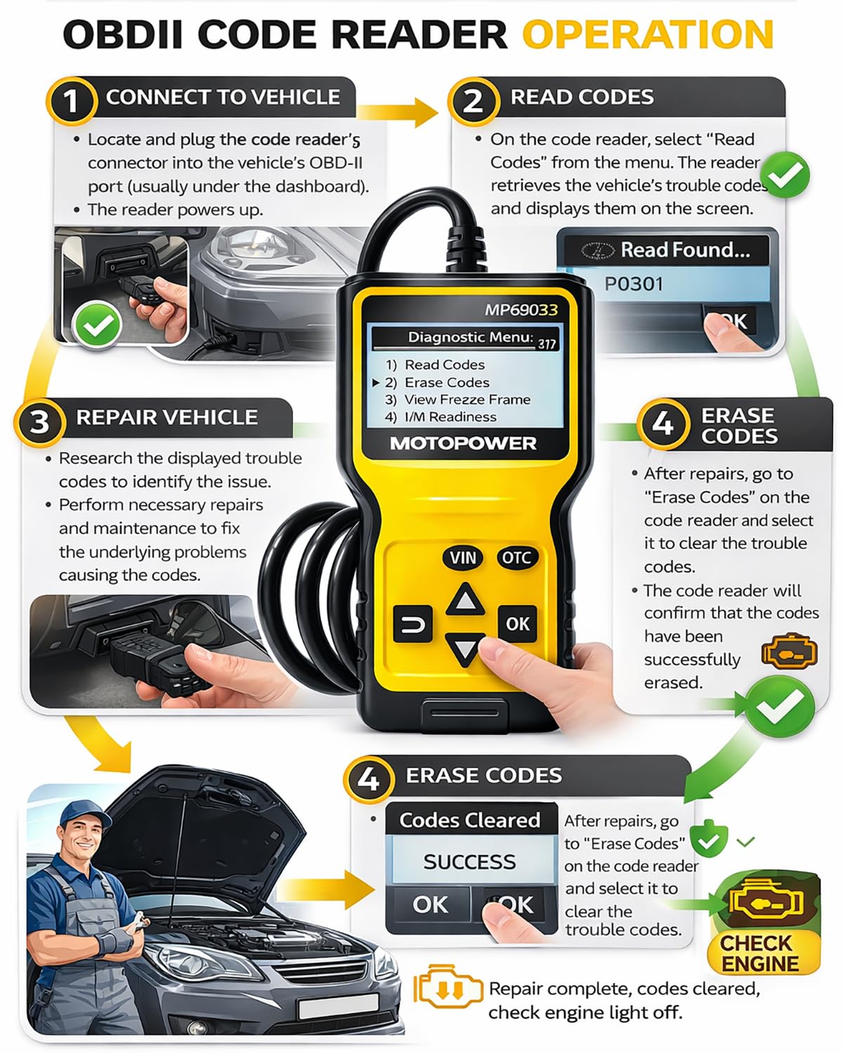 MOTOPOWER MP69033 Car OBD2 Scanner Code Reader Engine Fault Scanner CAN Diagnostic Scan Tool for All OBD II Protocol Cars Since 1996, Yellow ๐ All In One Marketplace Canada