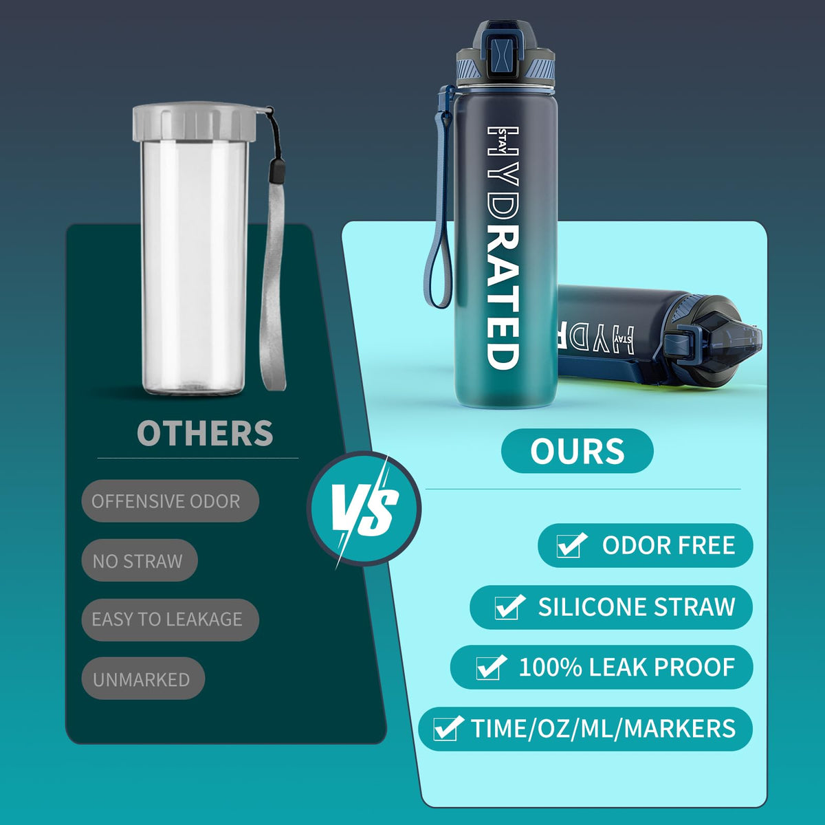 QLUR Water Bottle with Straw, 32oz Sports Motivational Water Bottle with Time Markings to Drink & Carry Strap & Clean Brush, 1L, Tritan, BPA Free, LeakProof for Women Men Gym Fitness Outdoor (1 Pack) ๐ All In One Marketplace Canada