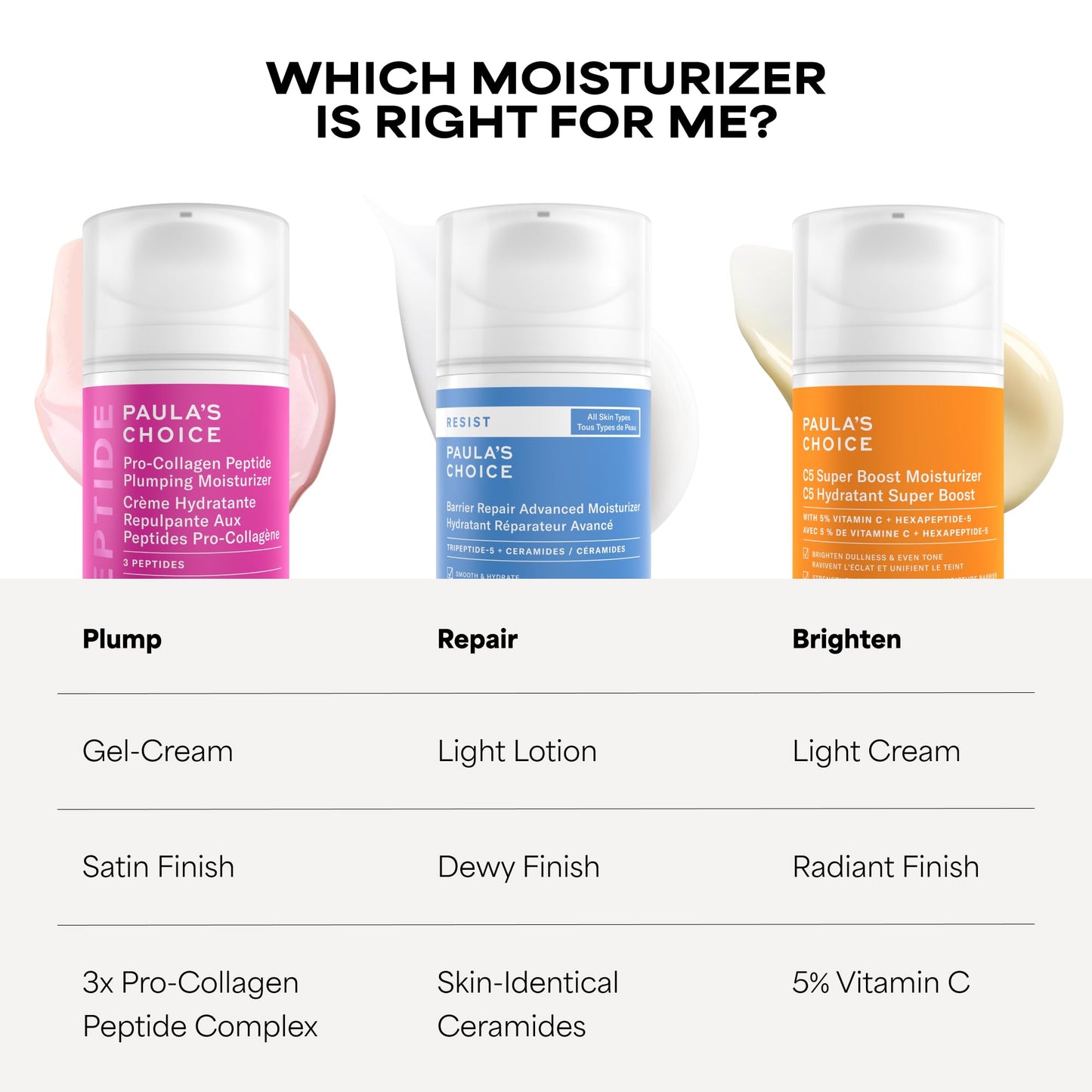 Paula's Choice Pro-Collagen Peptide Plumping Moisturizer, Daily Gel-Cream for Deep Lightweight Hydration, Wrinkles & Loss of Firmness, Fragrance-Free, 50 mL 🍁 All In One Marketplace Canada