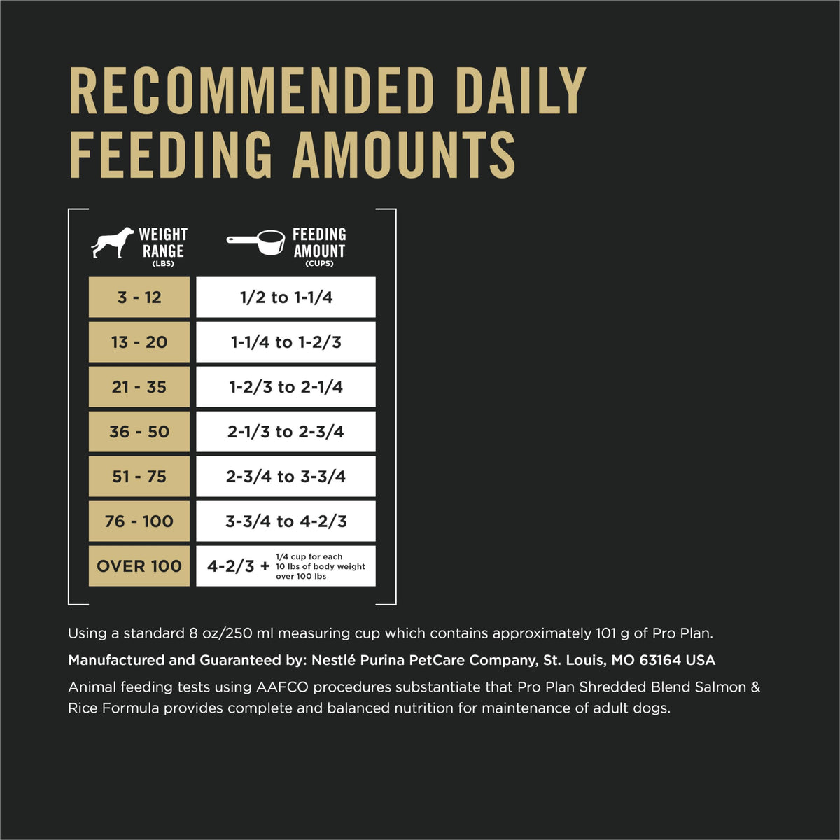 Purina Pro Plan Dry Dog Food, Complete Essentials Shredded Blend Salmon & Rice - 15 kg Bag (1 Pack) ๐ All In One Marketplace Canada