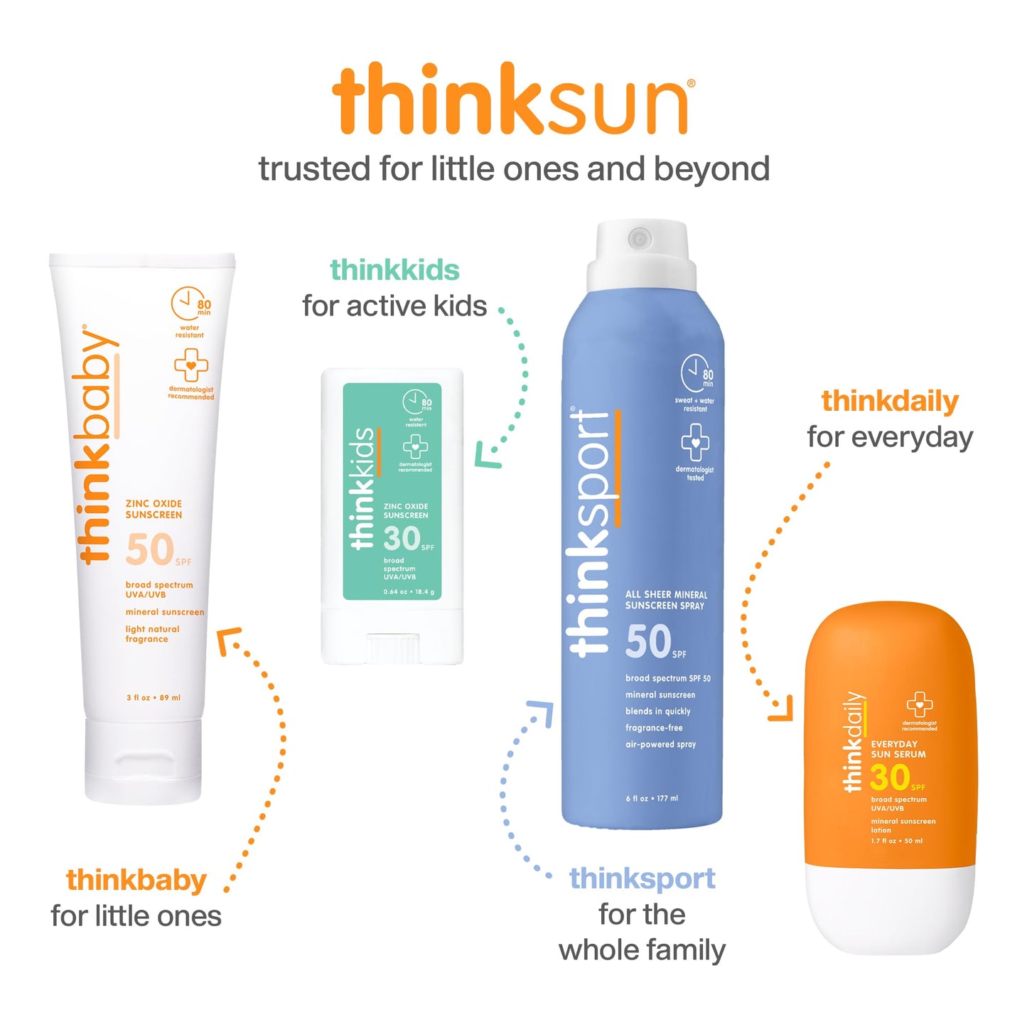 Thinksport SPF 50+ Mineral Sunscreen Lotion, 3oz , White ๐ All In One Marketplace Canada