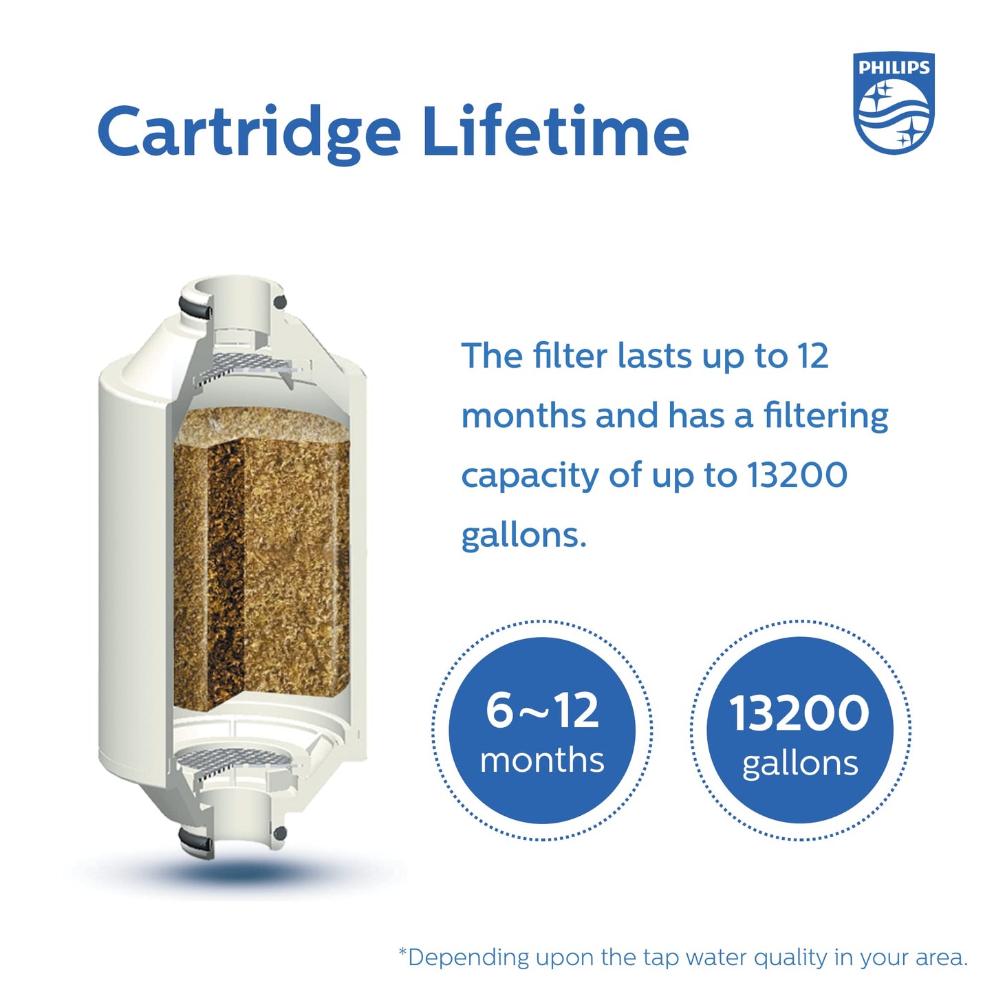 Philips Shower Filter Cartridge AWP175/37, Compatible with AWP1775/37 ๐ All In One Marketplace Canada