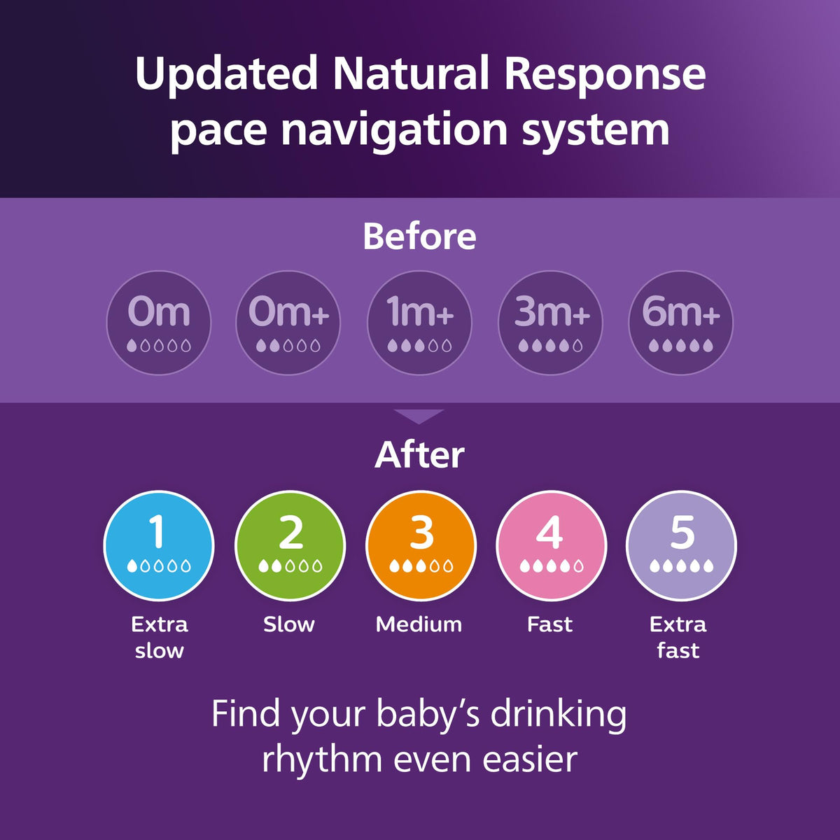 Philips Avent Natural Baby Bottles with Natural Response Nipples (Slow Flow, Flow 2), 4oz, 4-pack, SCY900/04 ๐ All In One Marketplace Canada