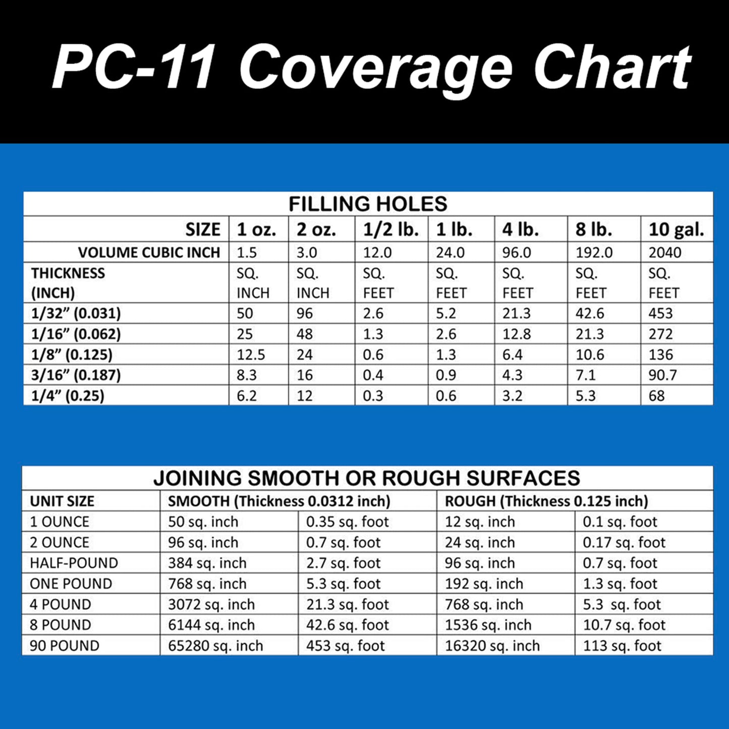 PC Products PC-11 Epoxy Adhesive Paste Kit with Mixing Tool, Two-Part Marine Grade, 1/2lb in Two Cans, Off White, (20128) ๐ All In One Marketplace Canada