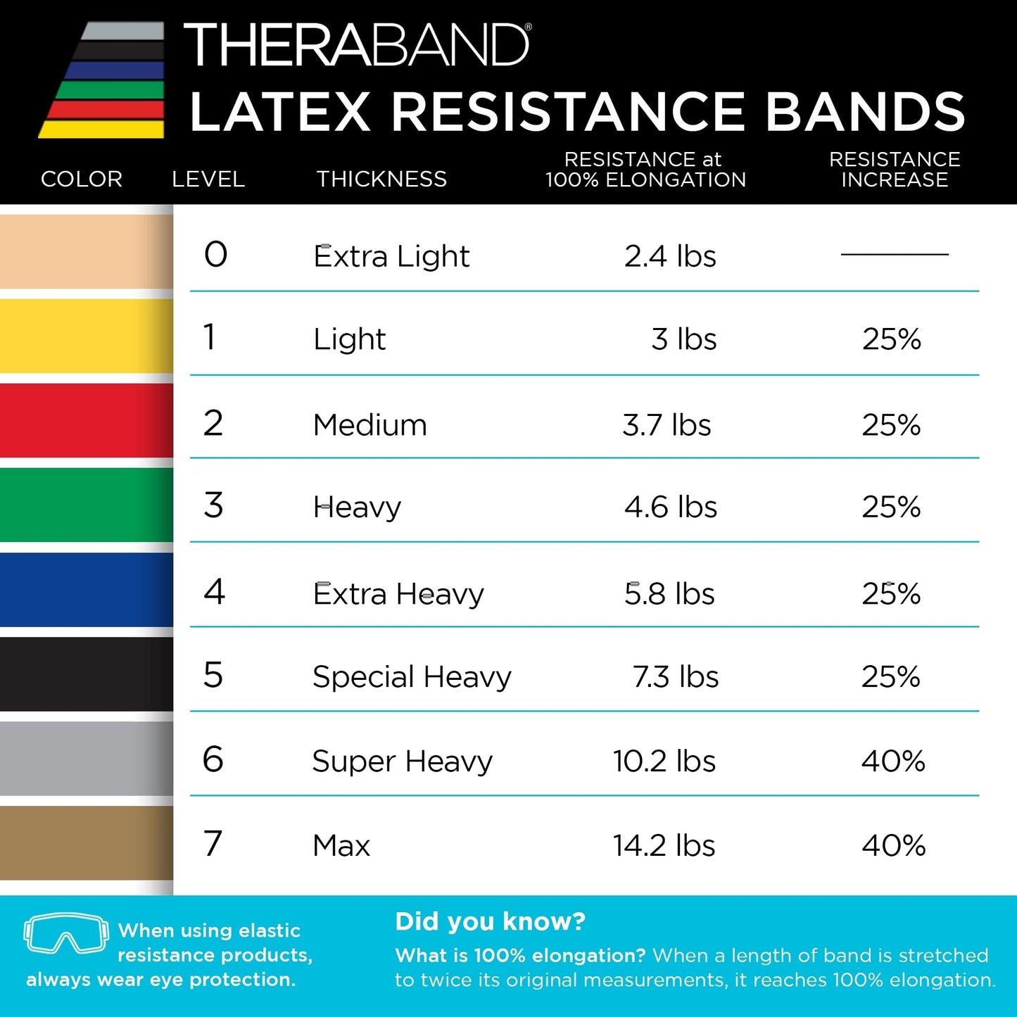 THERABAND Resistance Bands Set, 7 Pack 6 ft Exercise Bands, Light to Extra Heavy Levels 1โ7, Latex Stretch Bands for Strength Training, Pilates, Mobility & Full Body Home Workouts ๐ All In One Marketplace Canada