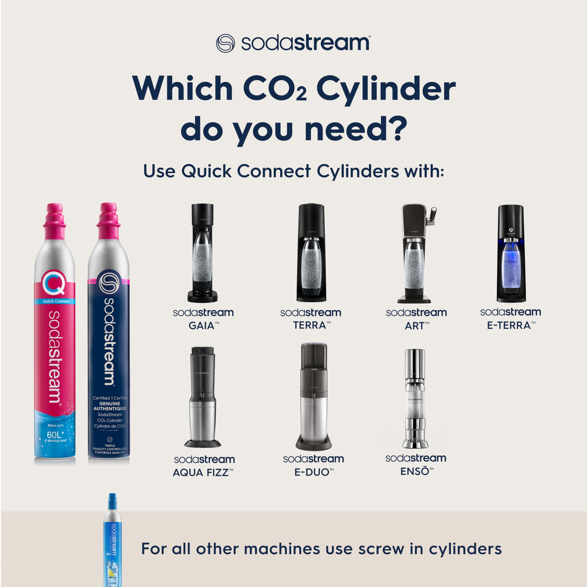 SodaStream Terra Sparkling Water Maker (Blue) with CO2 Cylinder, 1L Dishwasher Safe Bottle & Bubly Drink ๐ All In One Marketplace Canada