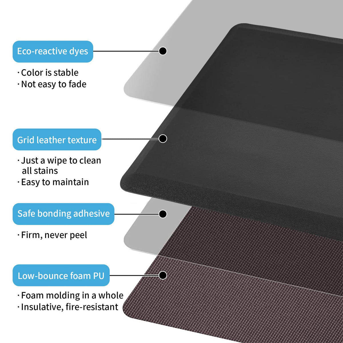 Art3d Anti Fatigue Mat - 1/2 Inch Cushioned Kitchen Mat - Non Slip Foam Comfort Cushion for Standing Desk, Office or Garage Floor (17.3"x28", Black) π All In One Marketplace Canada